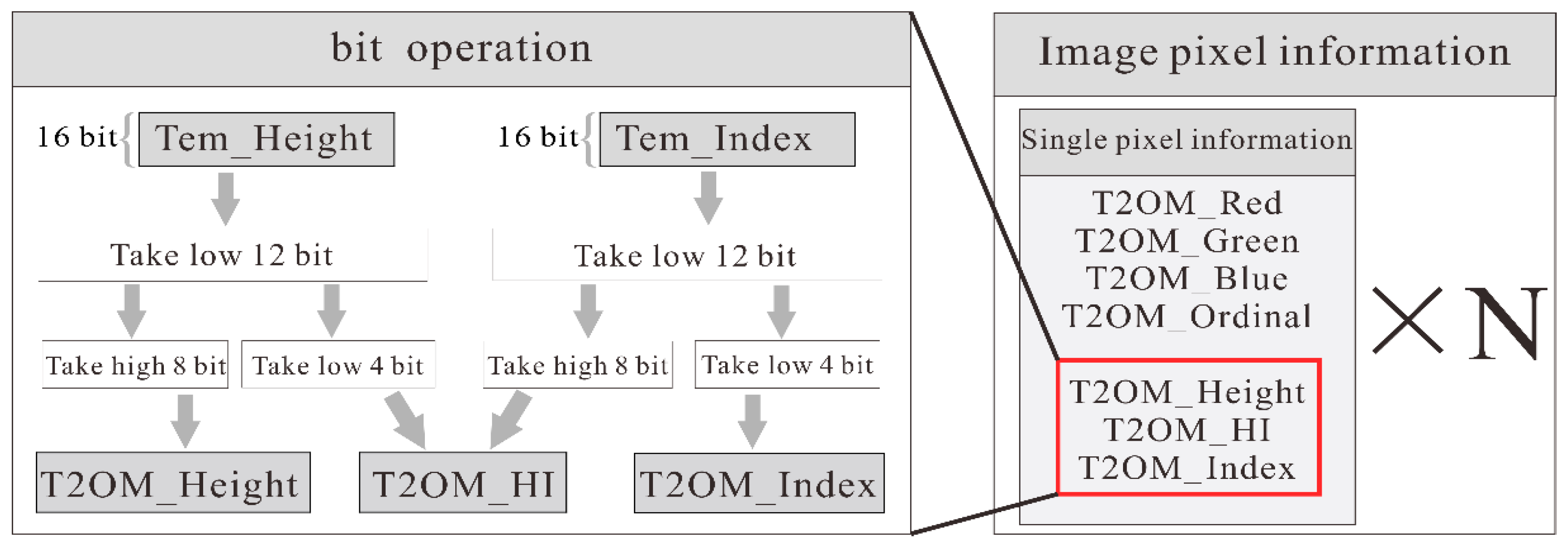 Remotesensing 14 04396 g010 550