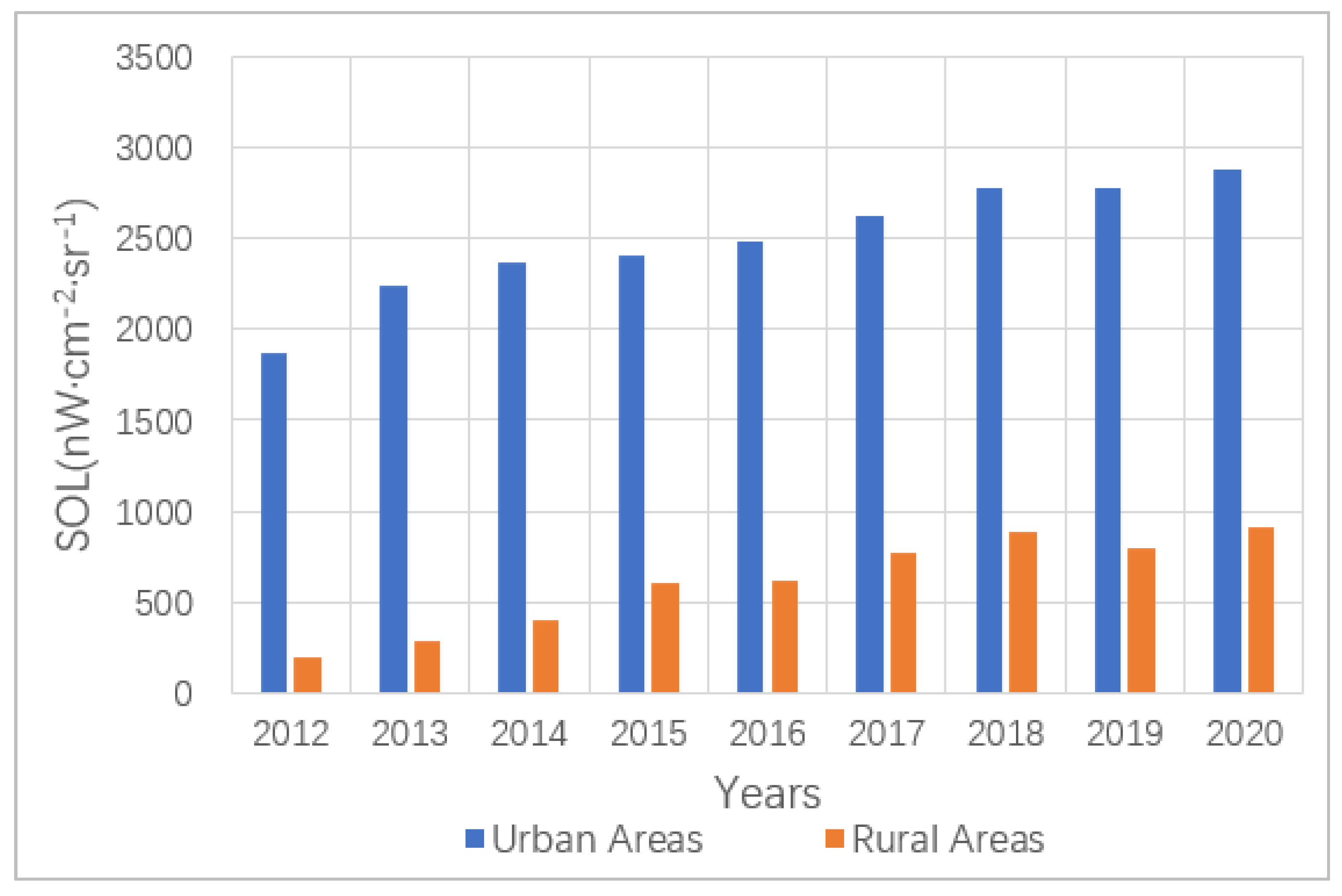 Remotesensing 14 04397 g009