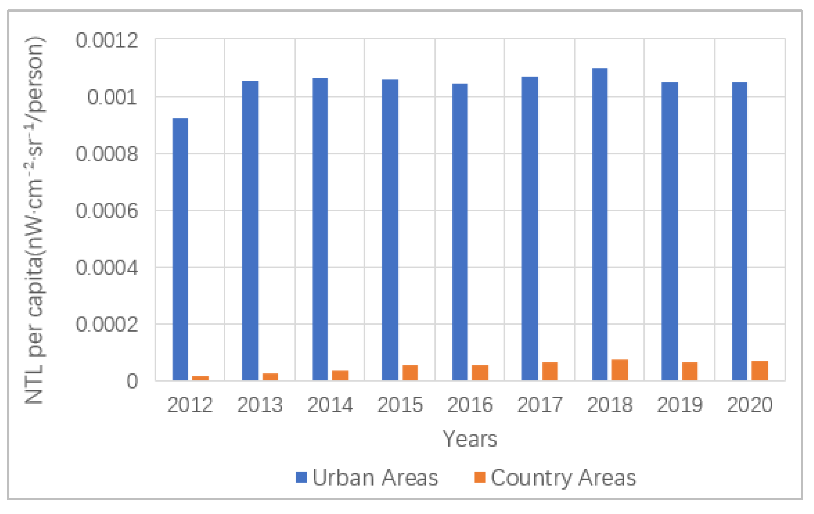 Remotesensing 14 04397 g010
