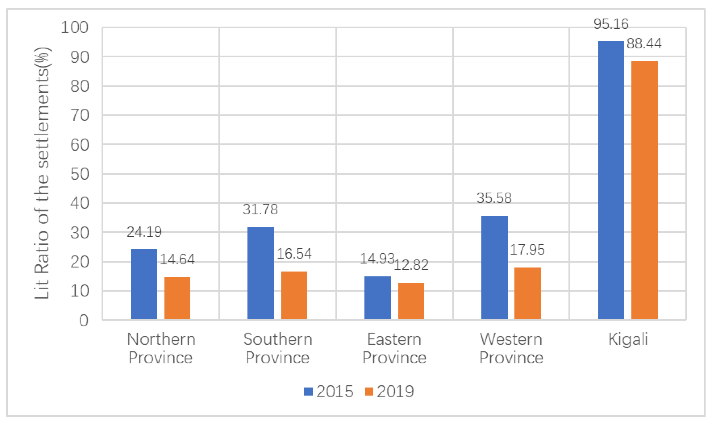 Remotesensing 14 04397 g012