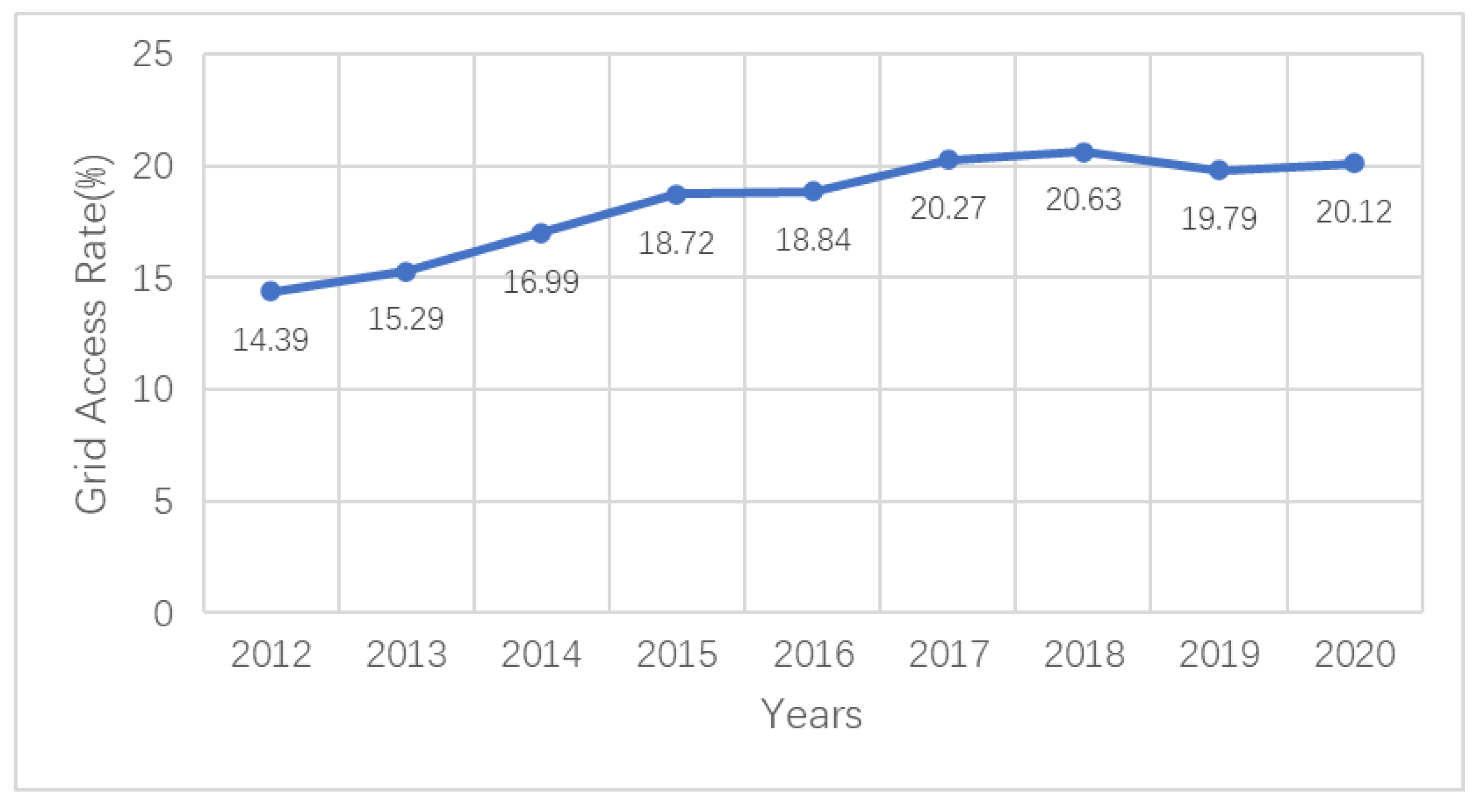 Remotesensing 14 04397 g016