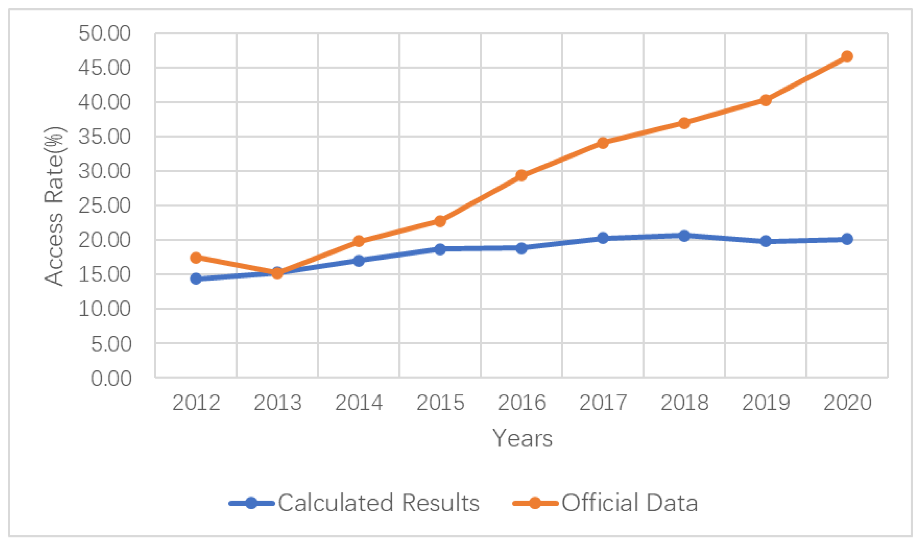 Remotesensing 14 04397 g019