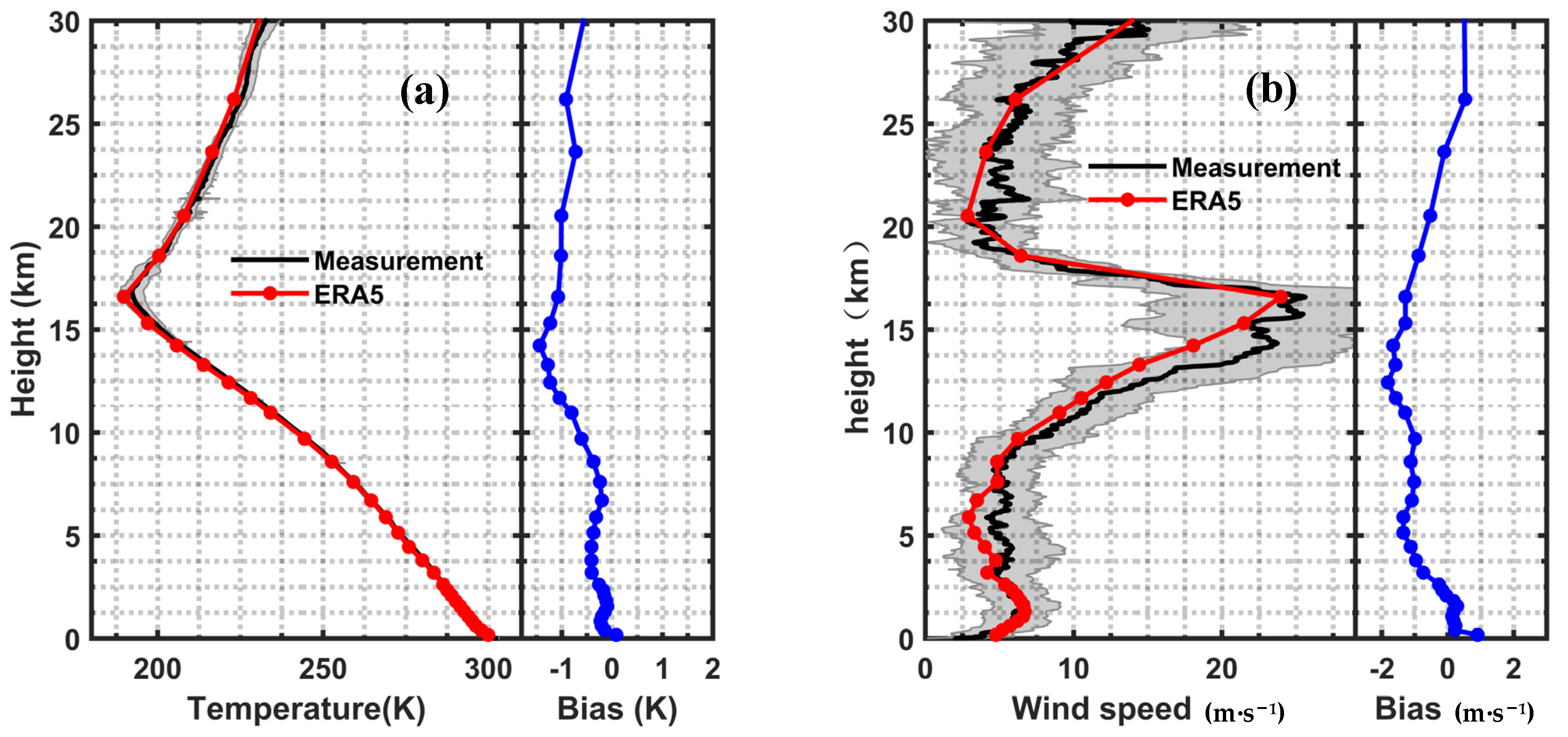 Remotesensing 14 04398 g004