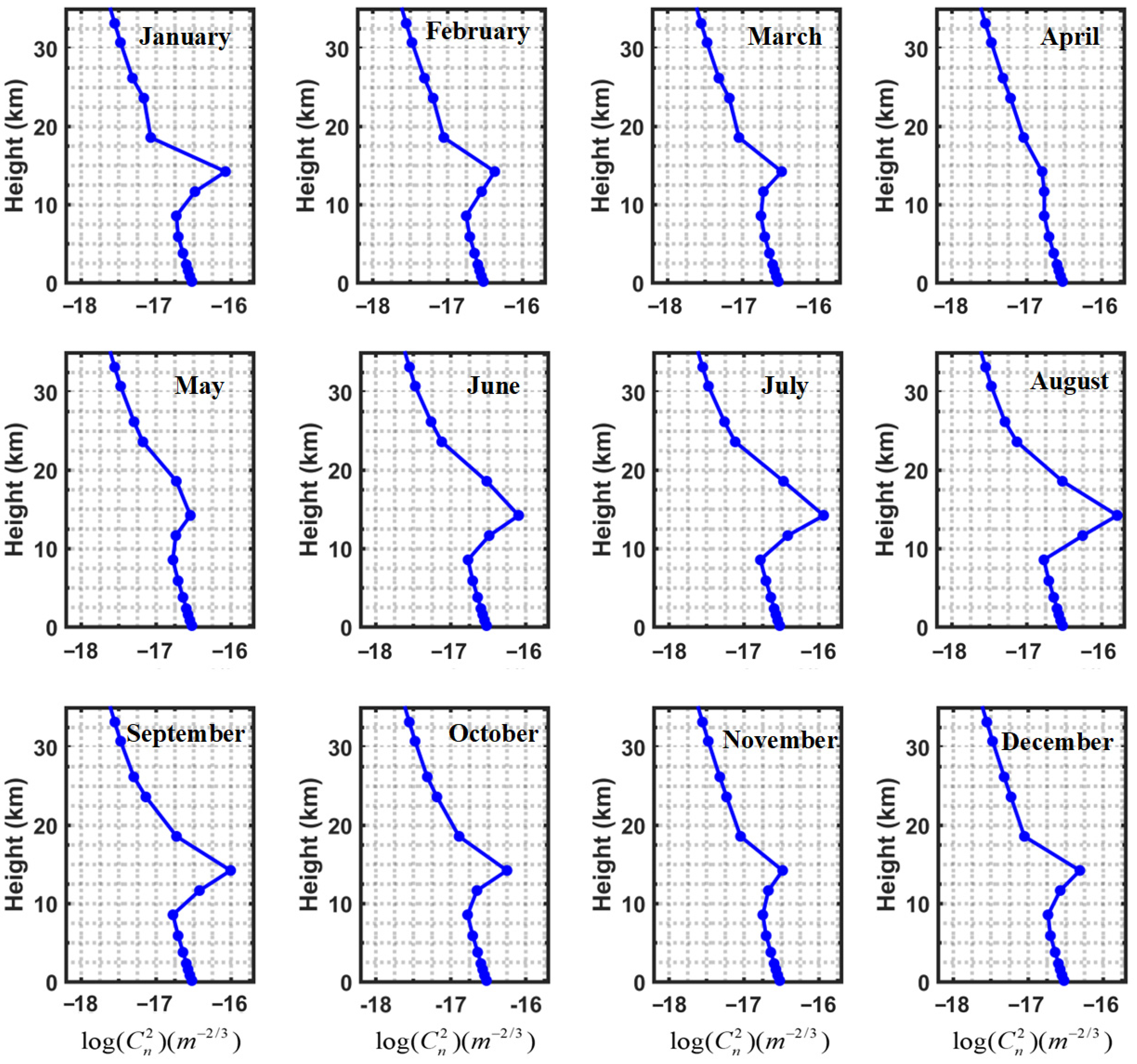 Remotesensing 14 04398 g005