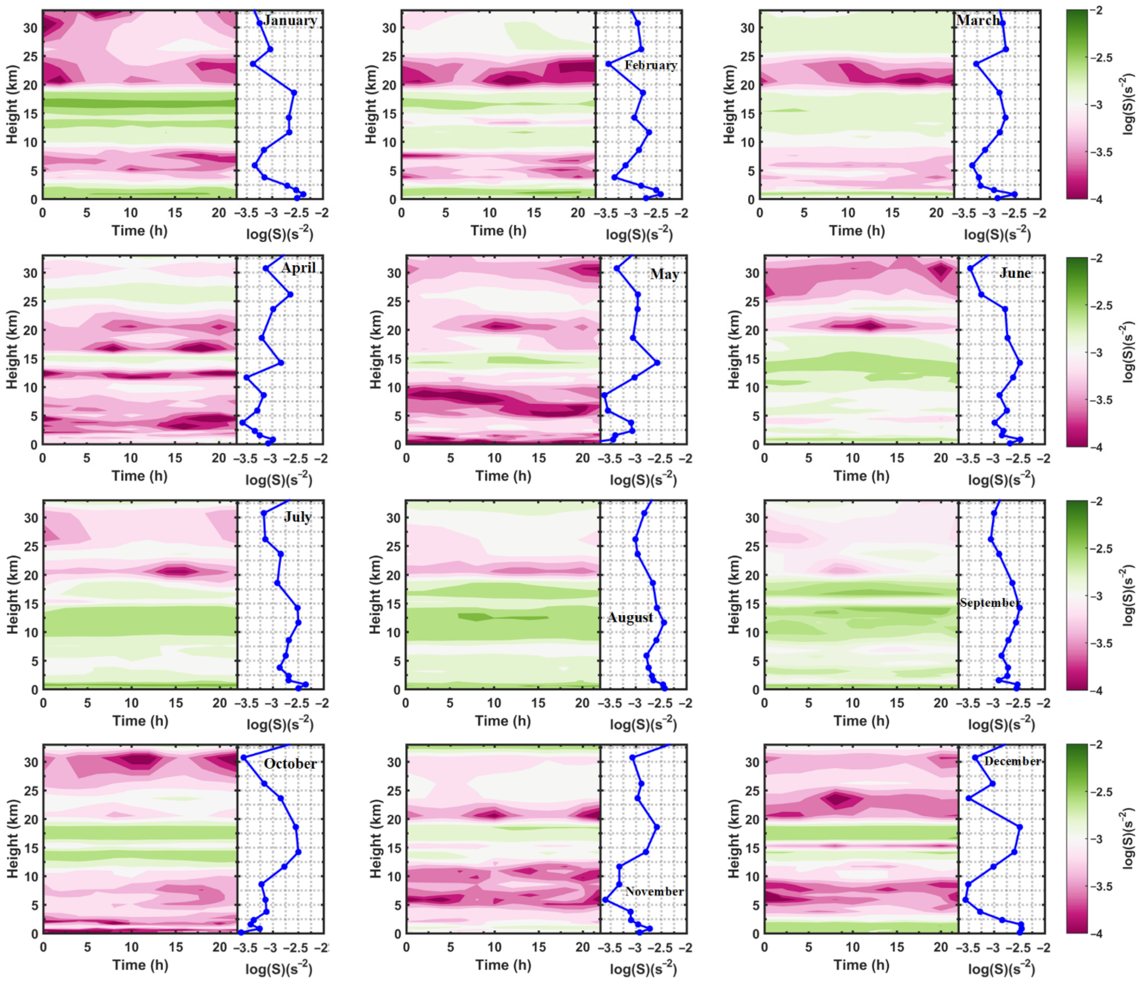 Remotesensing 14 04398 g006