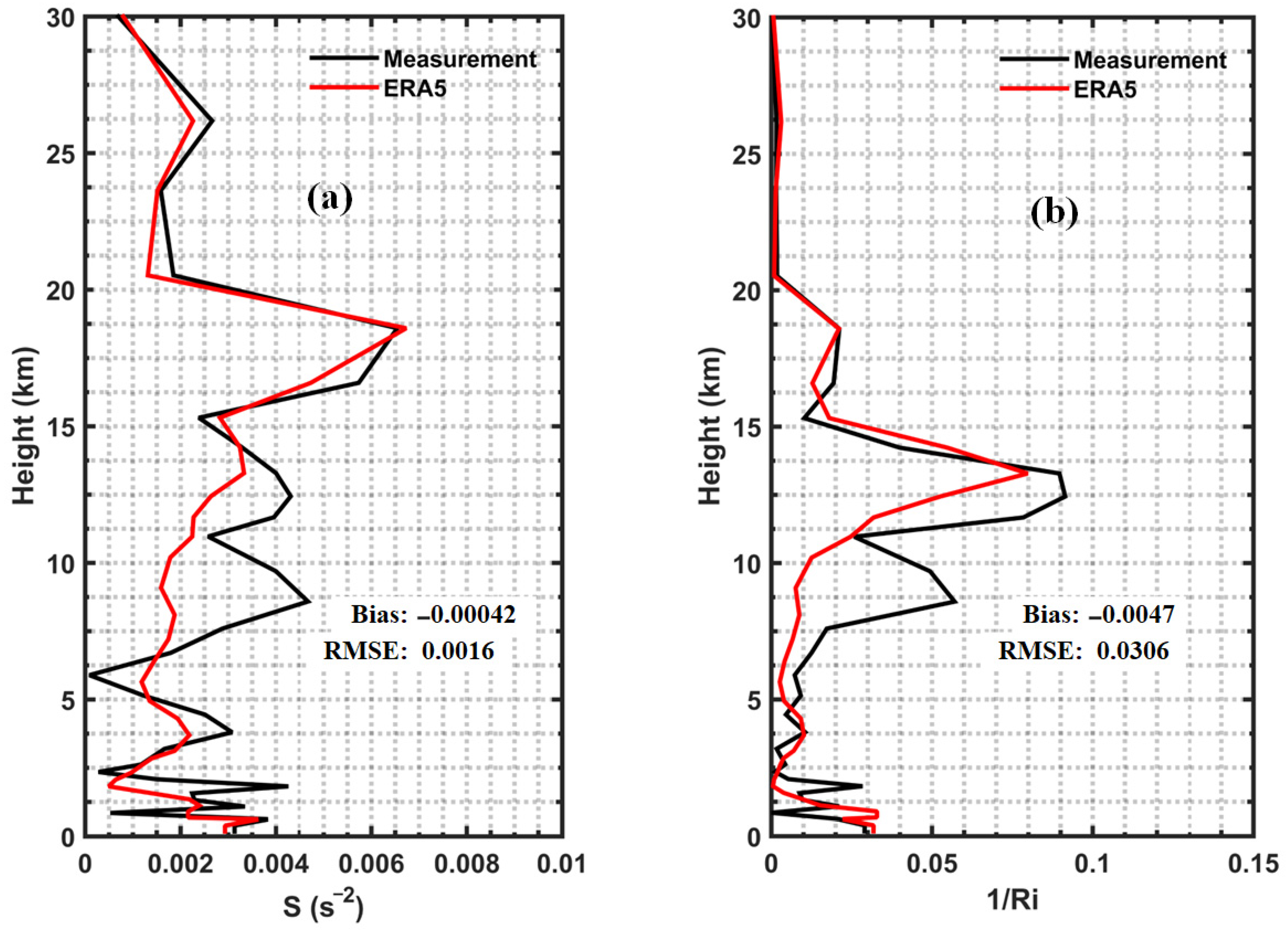 Remotesensing 14 04398 g008