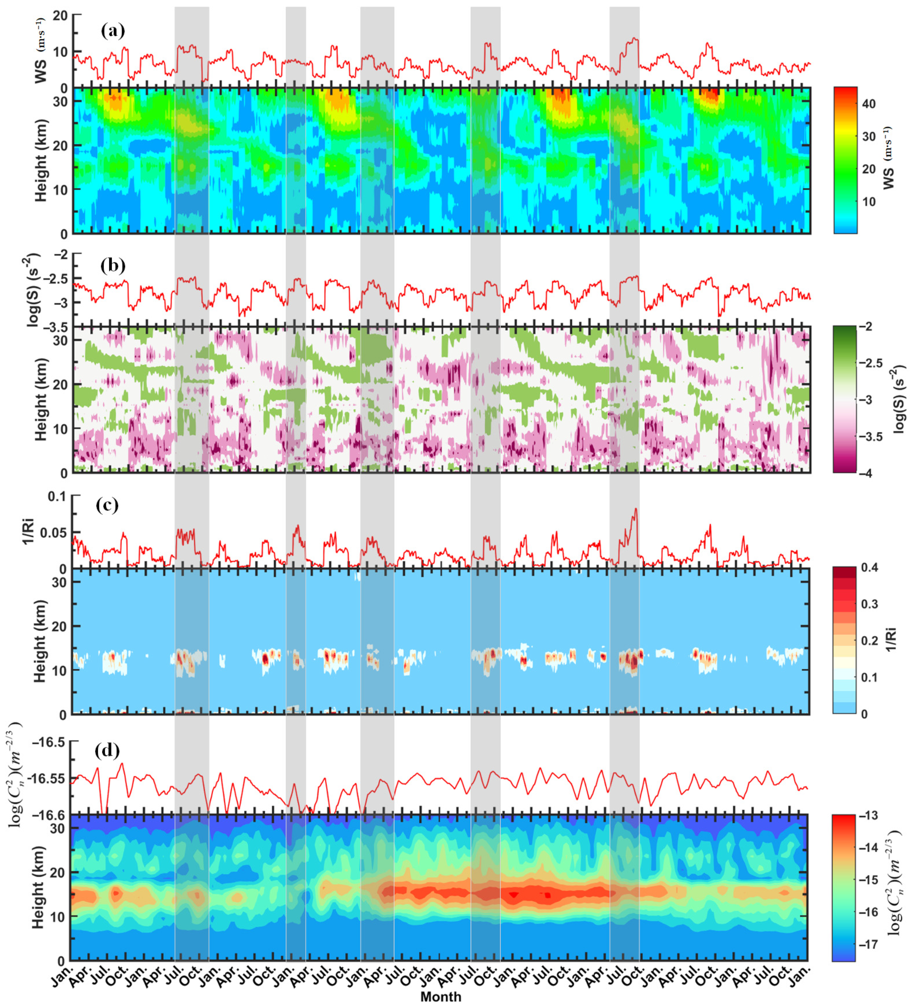 Remotesensing 14 04398 g009