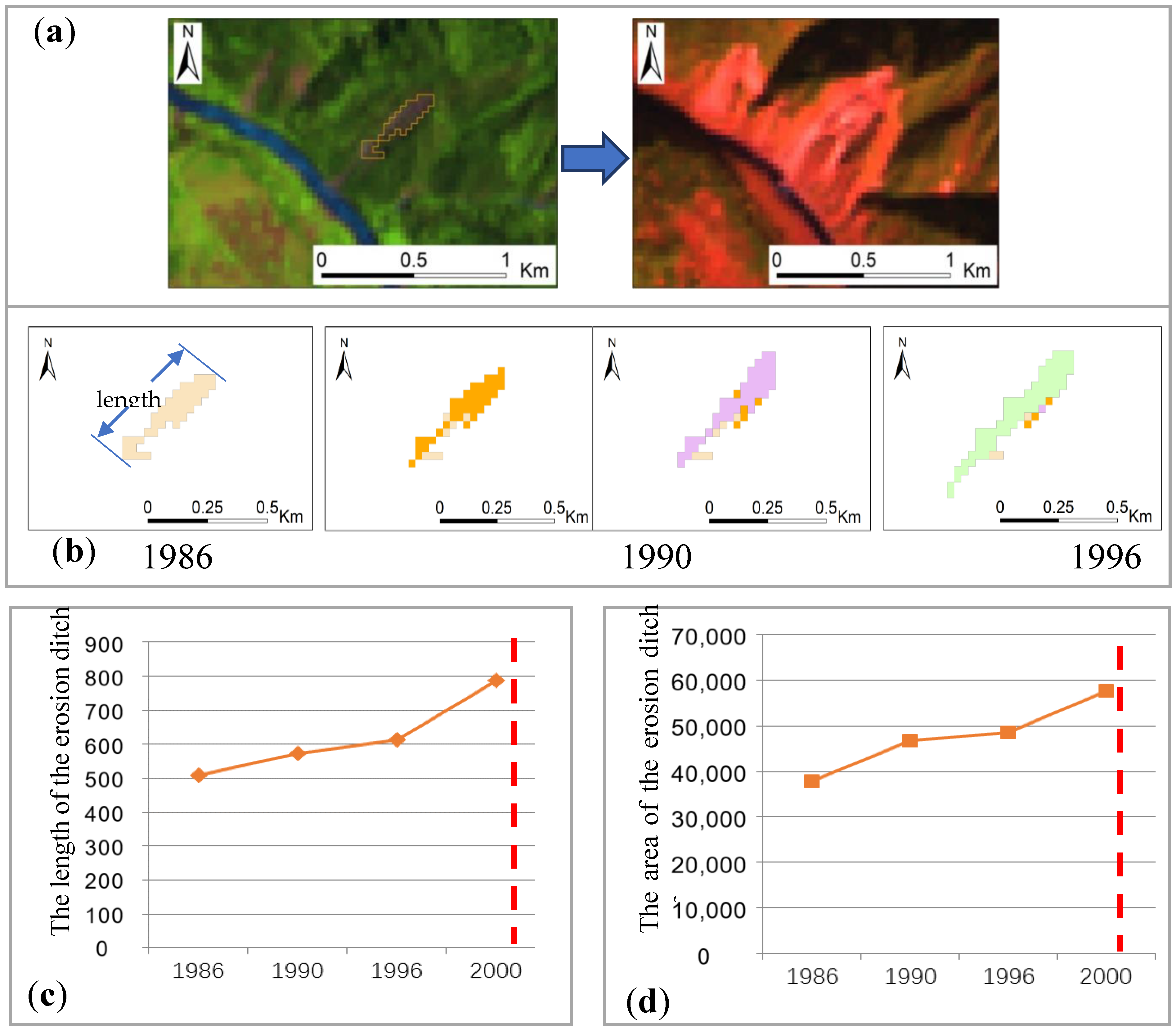 Remotesensing 14 04399 g003