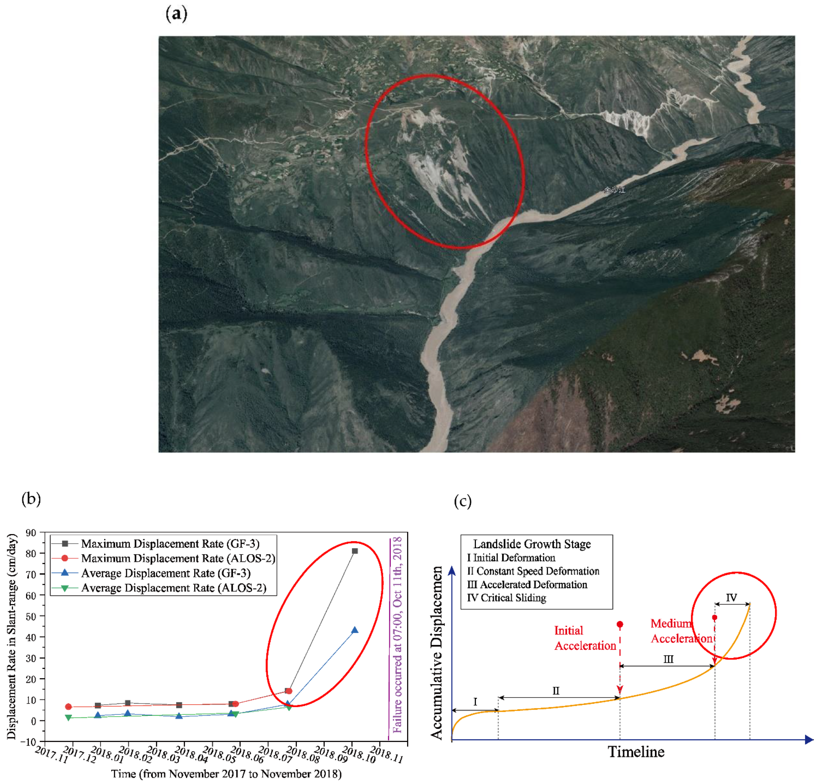 Remotesensing 14 04399 g005