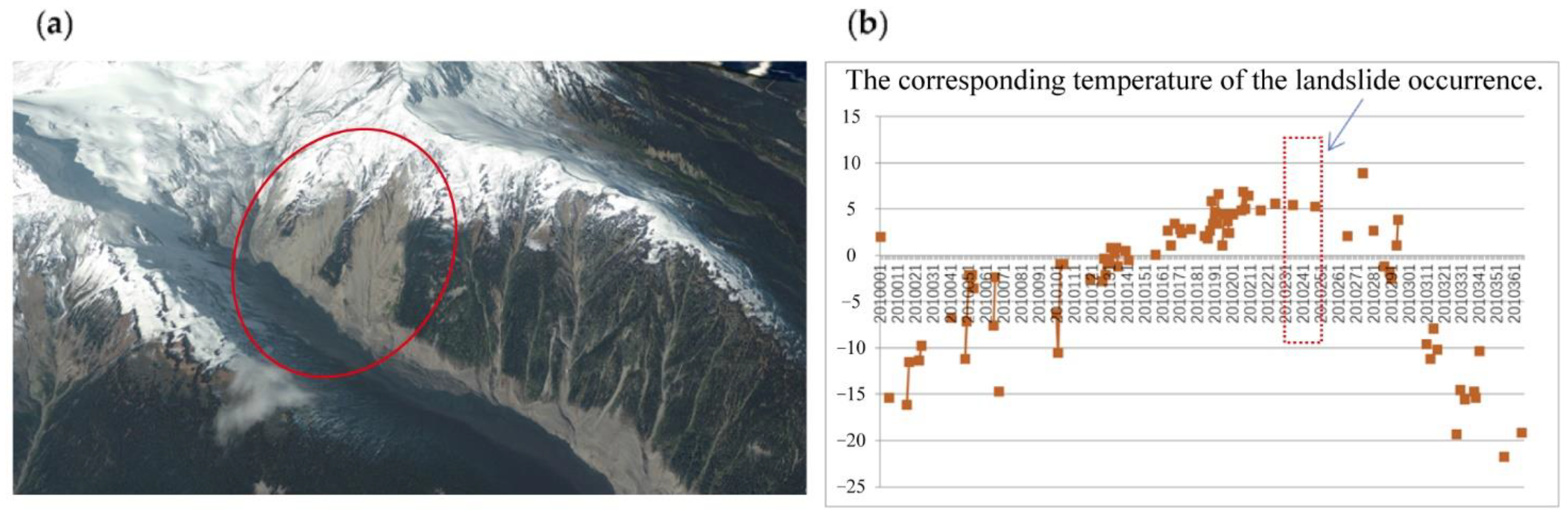 Remotesensing 14 04399 g007