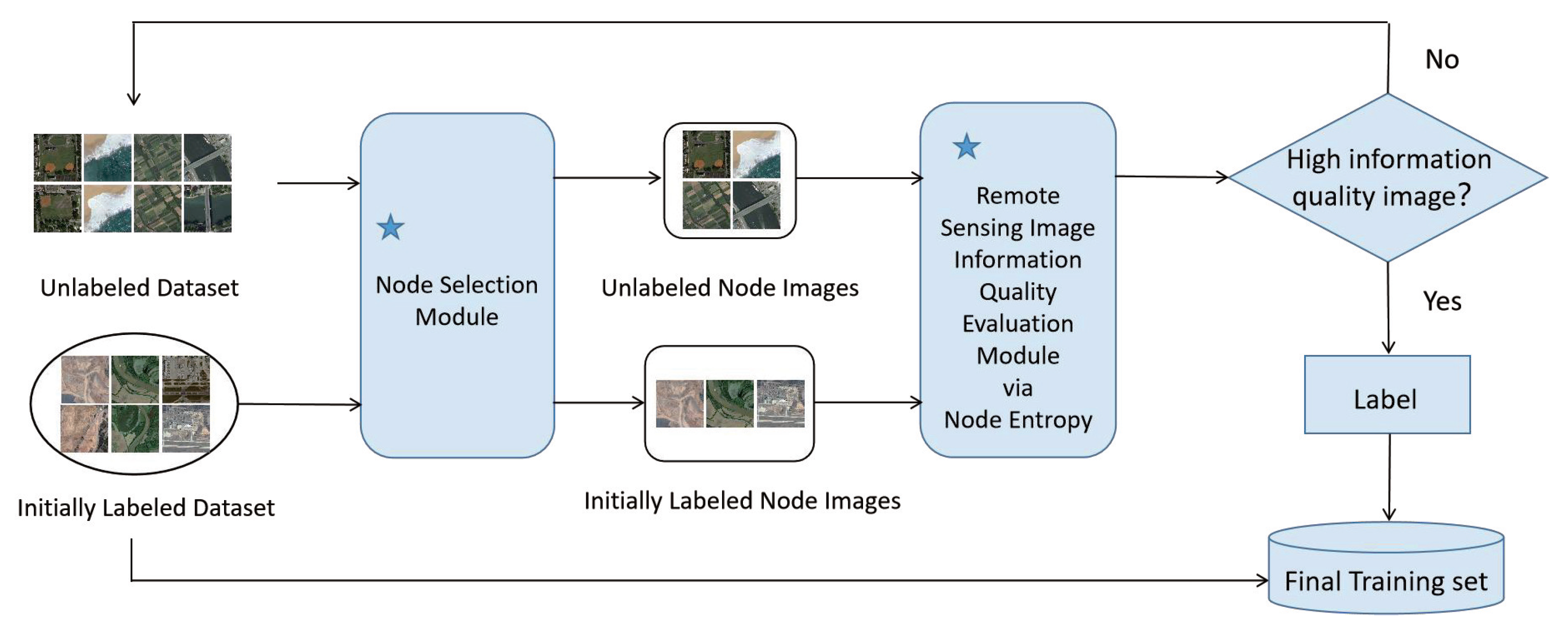 Remotesensing 14 04400 g001