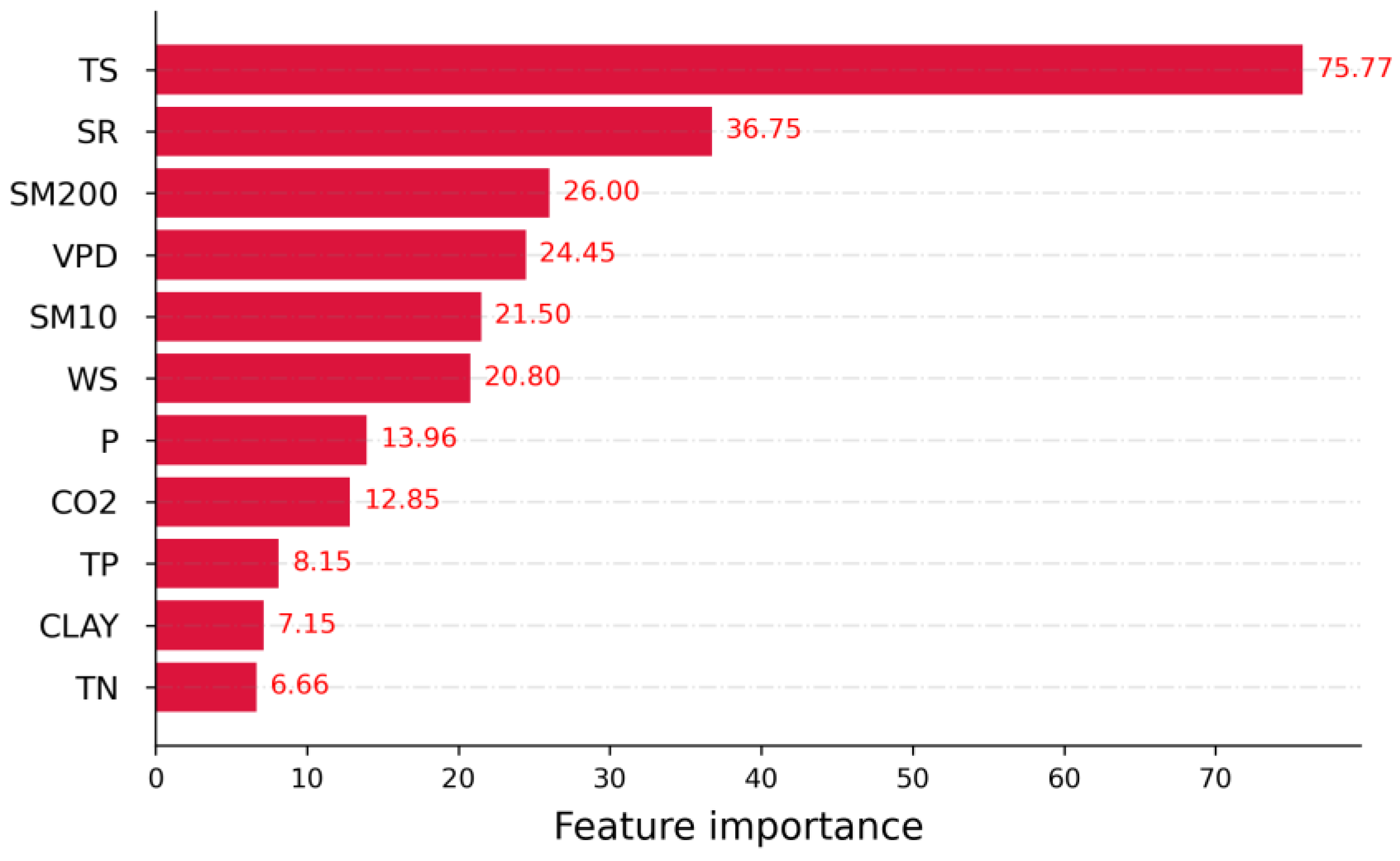 Remotesensing 14 04401 g005
