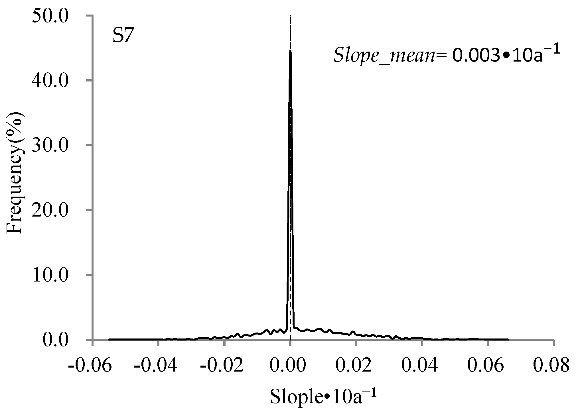 Remotesensing 14 04402 g006b
