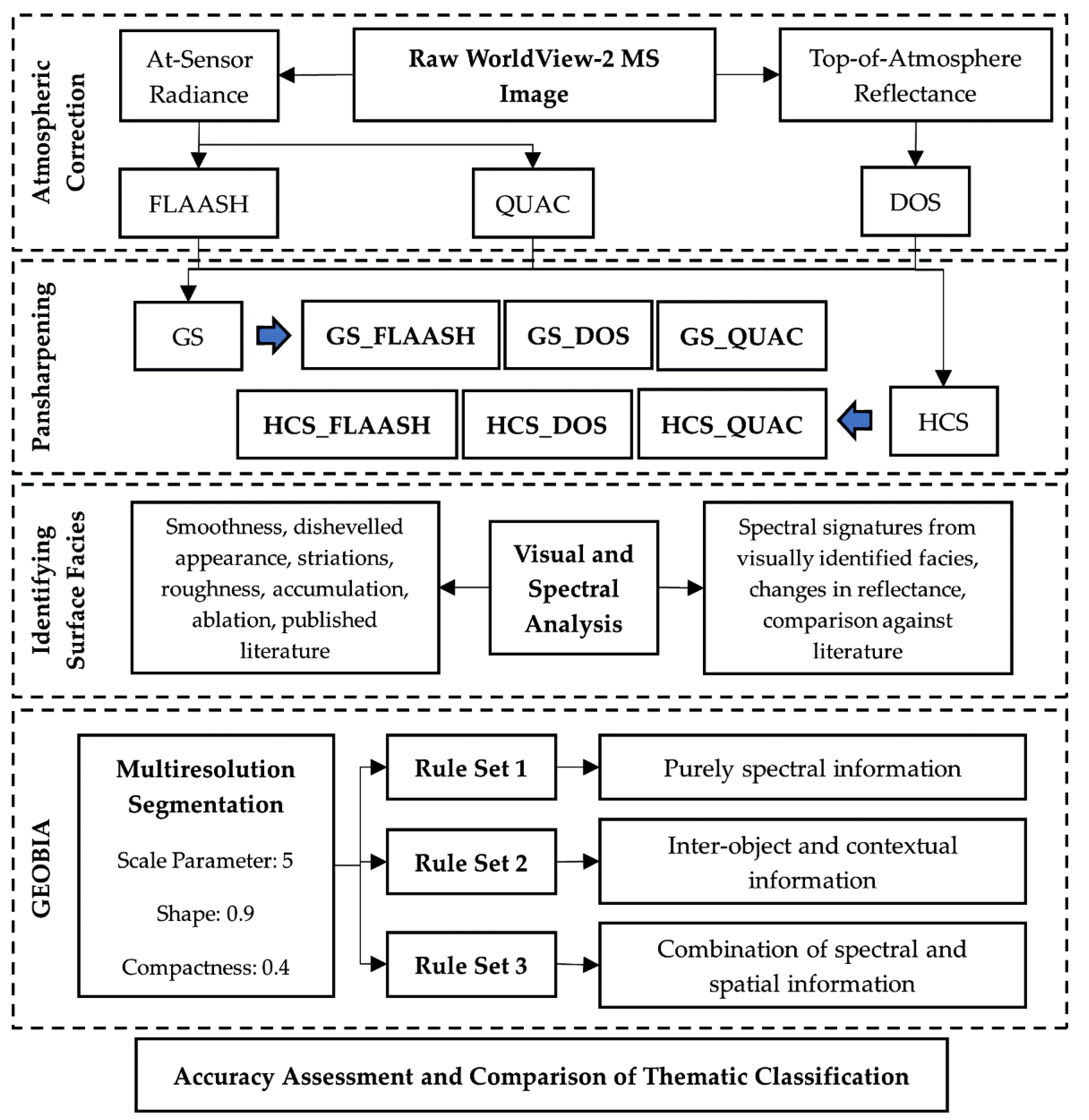Remotesensing 14 04403 g002 550