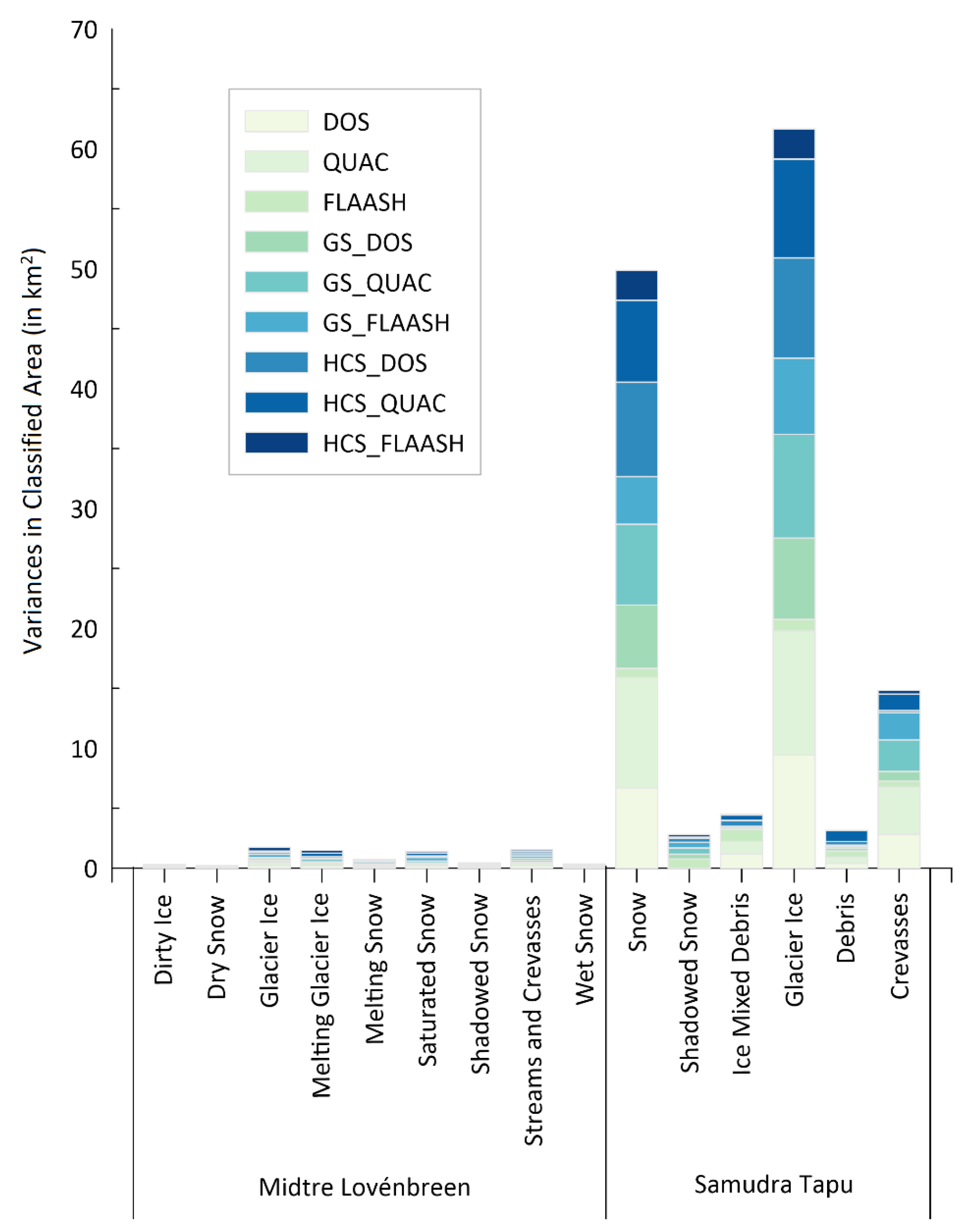 Remotesensing 14 04403 g006 550