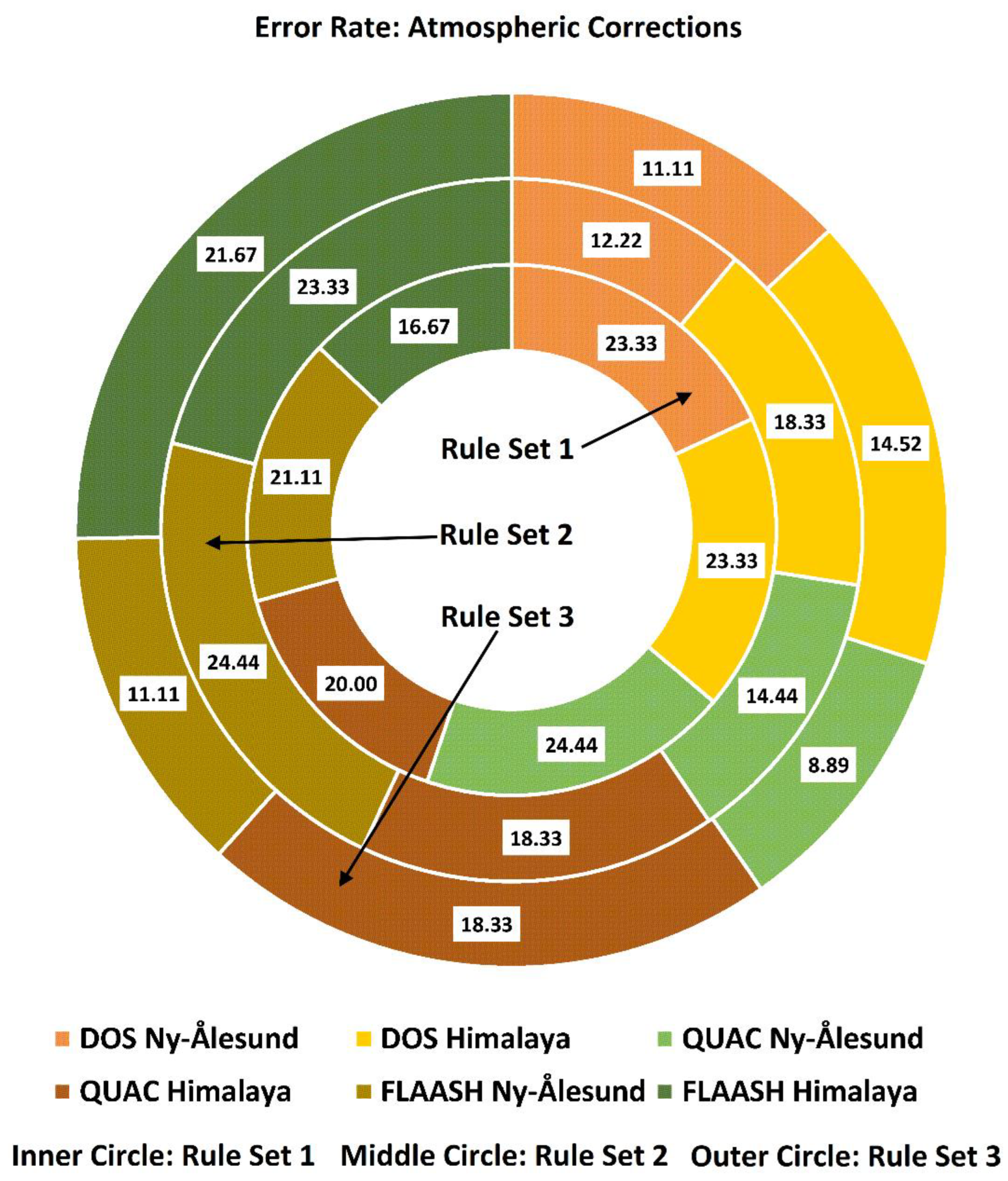 Remotesensing 14 04403 g008 550