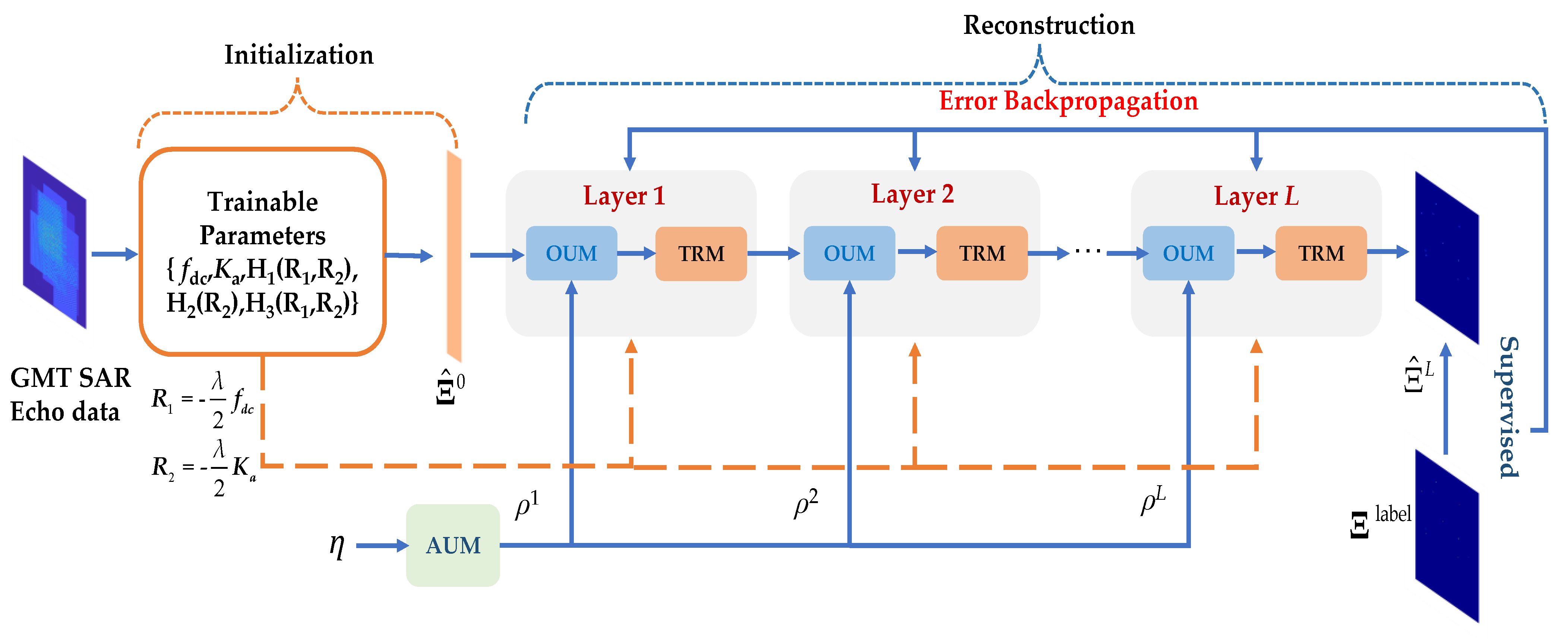 Remotesensing 14 04404 g003