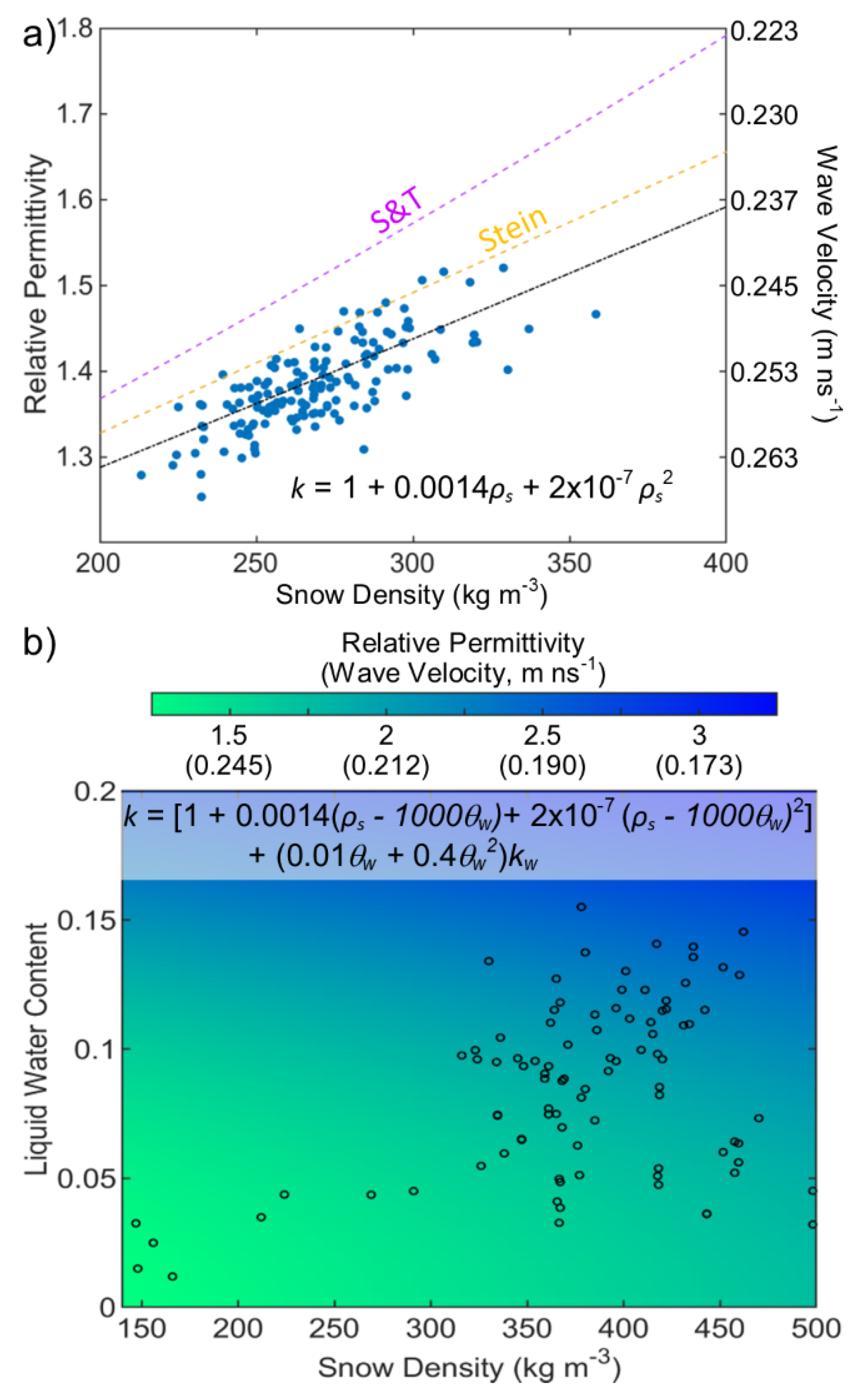 Remote Sensing Free FullText Correction Webb et al. In Situ