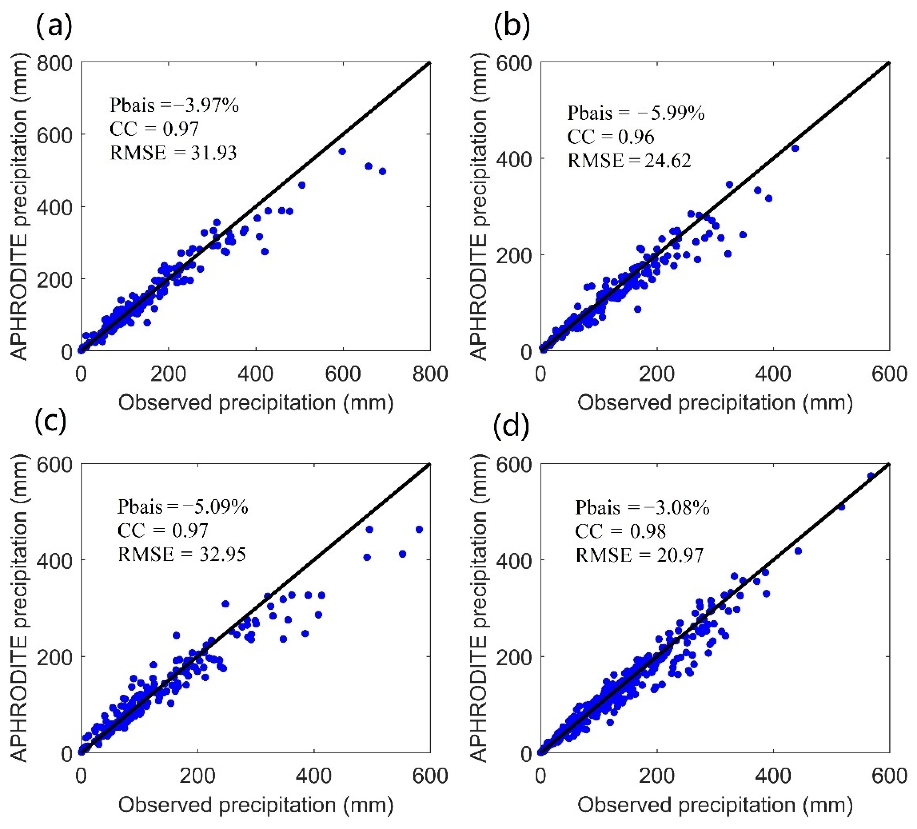 Remotesensing 14 04411 g003
