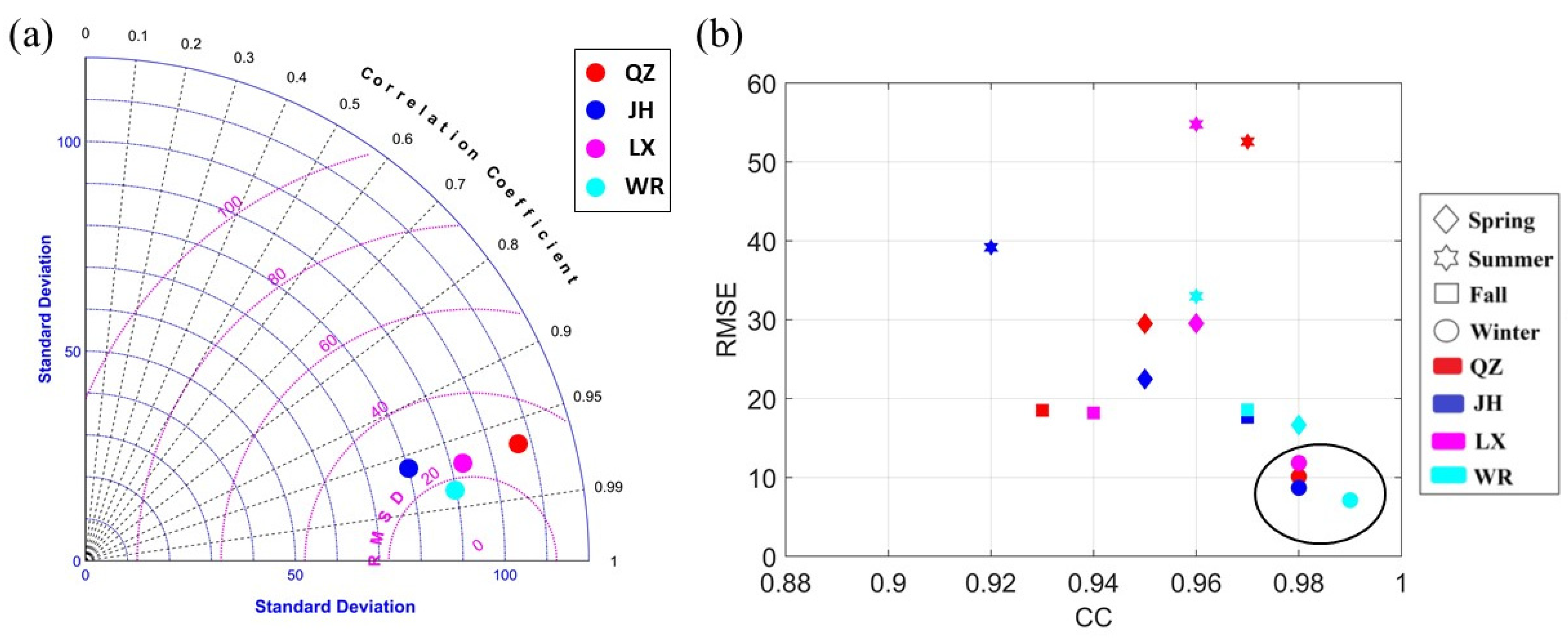 Remotesensing 14 04411 g004