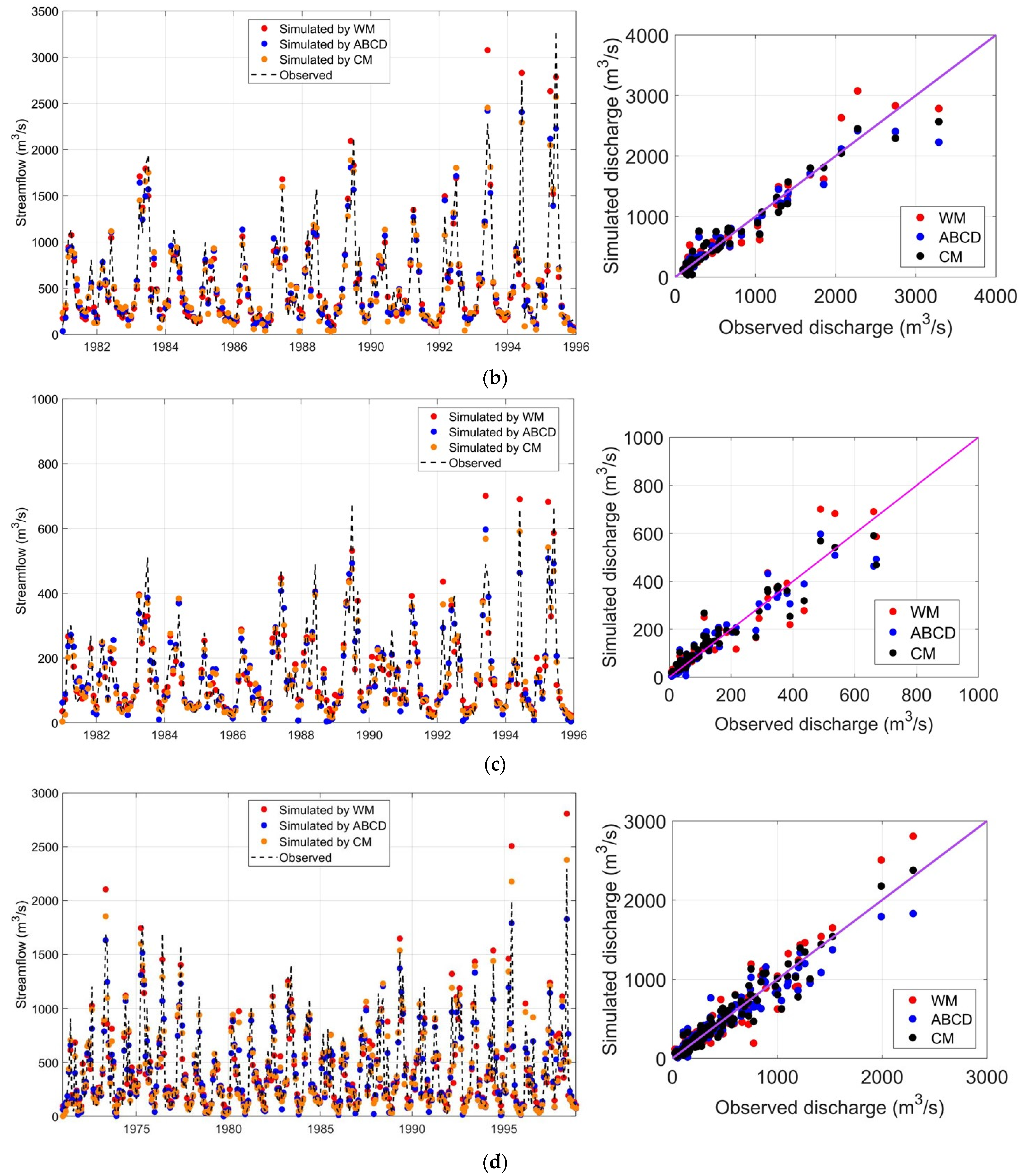 Remotesensing 14 04411 g005b