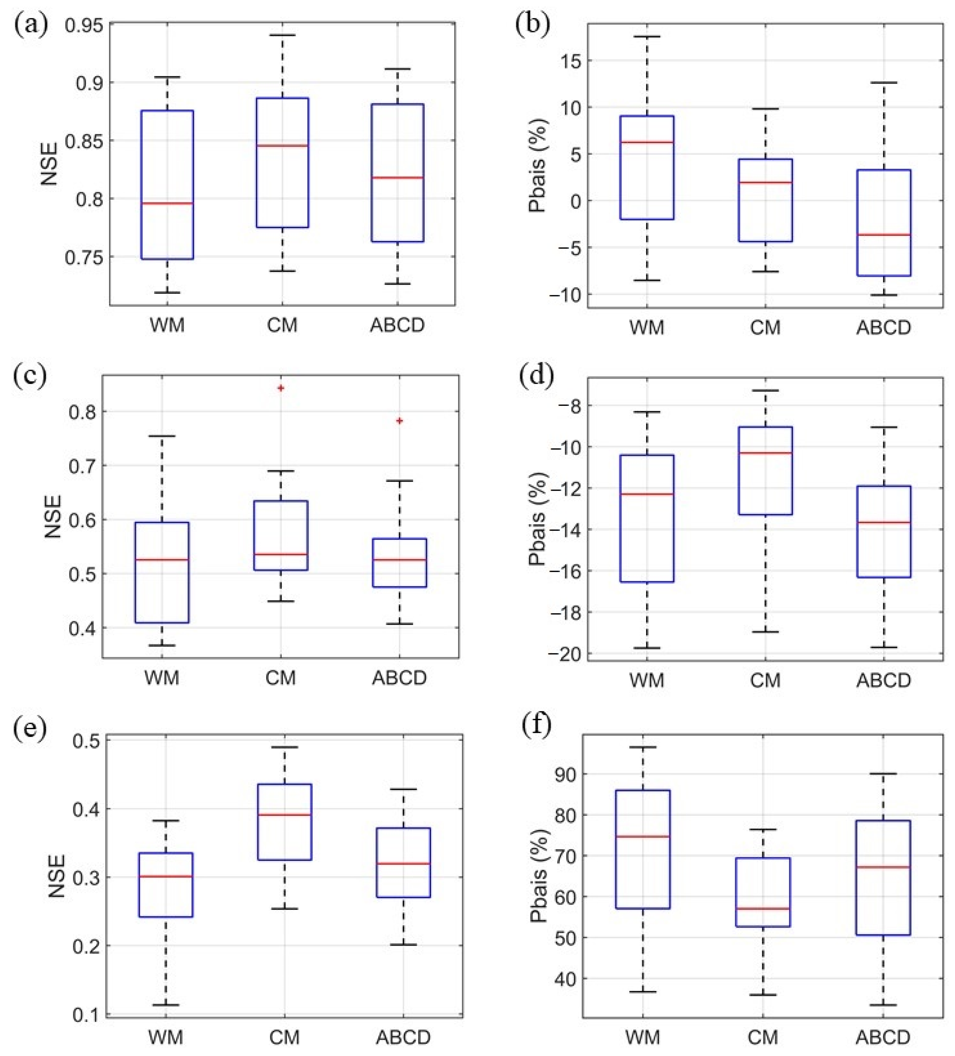 Remotesensing 14 04411 g006