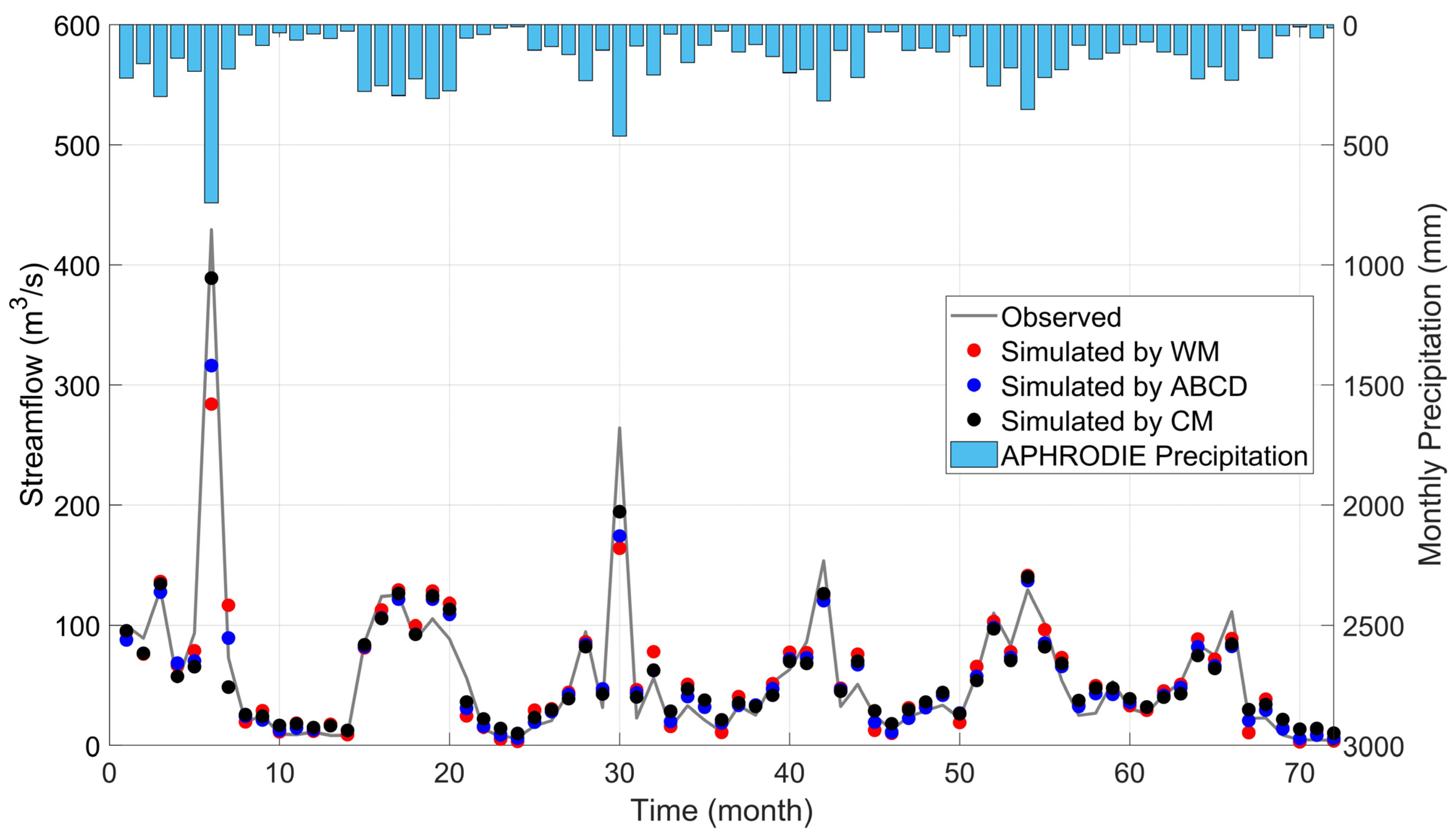 Remotesensing 14 04411 g007
