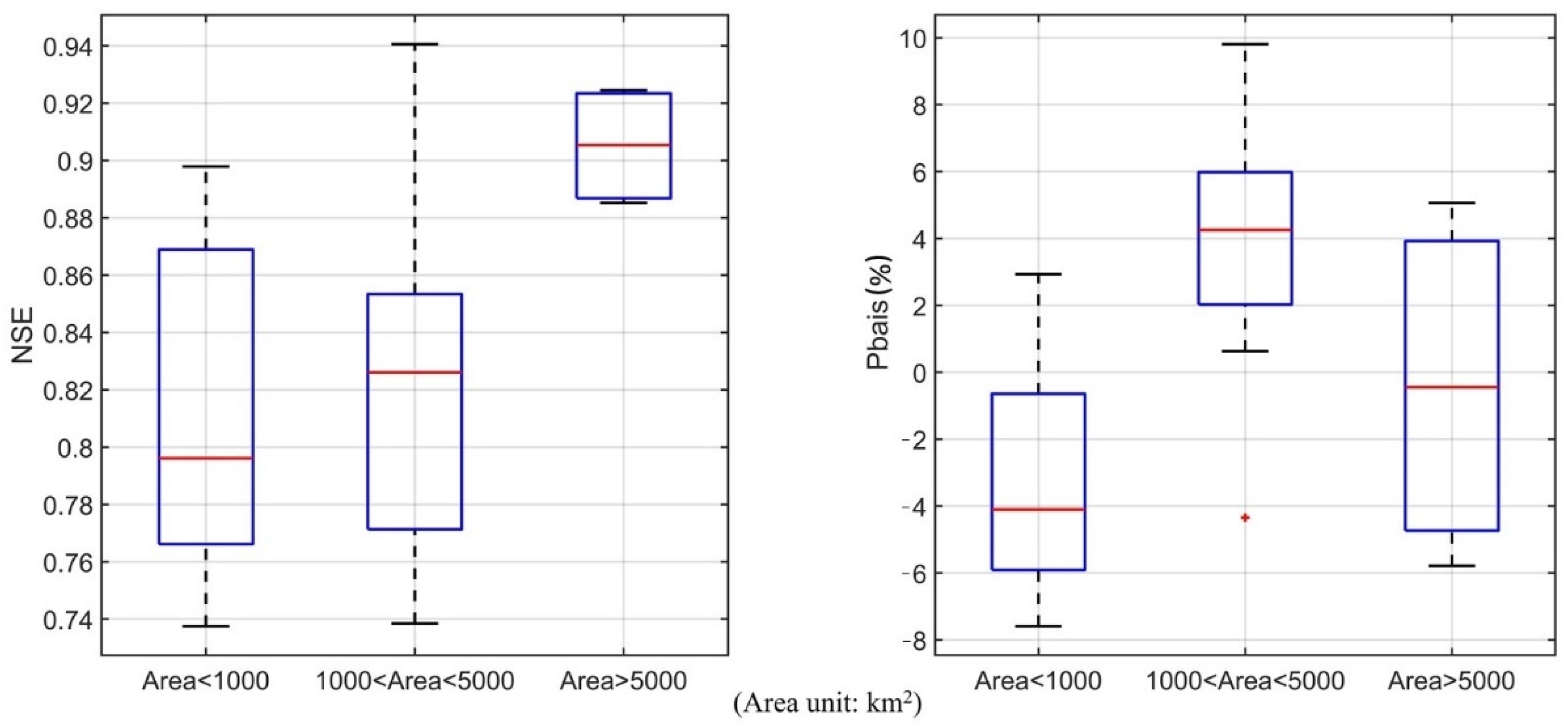 Remotesensing 14 04411 g008