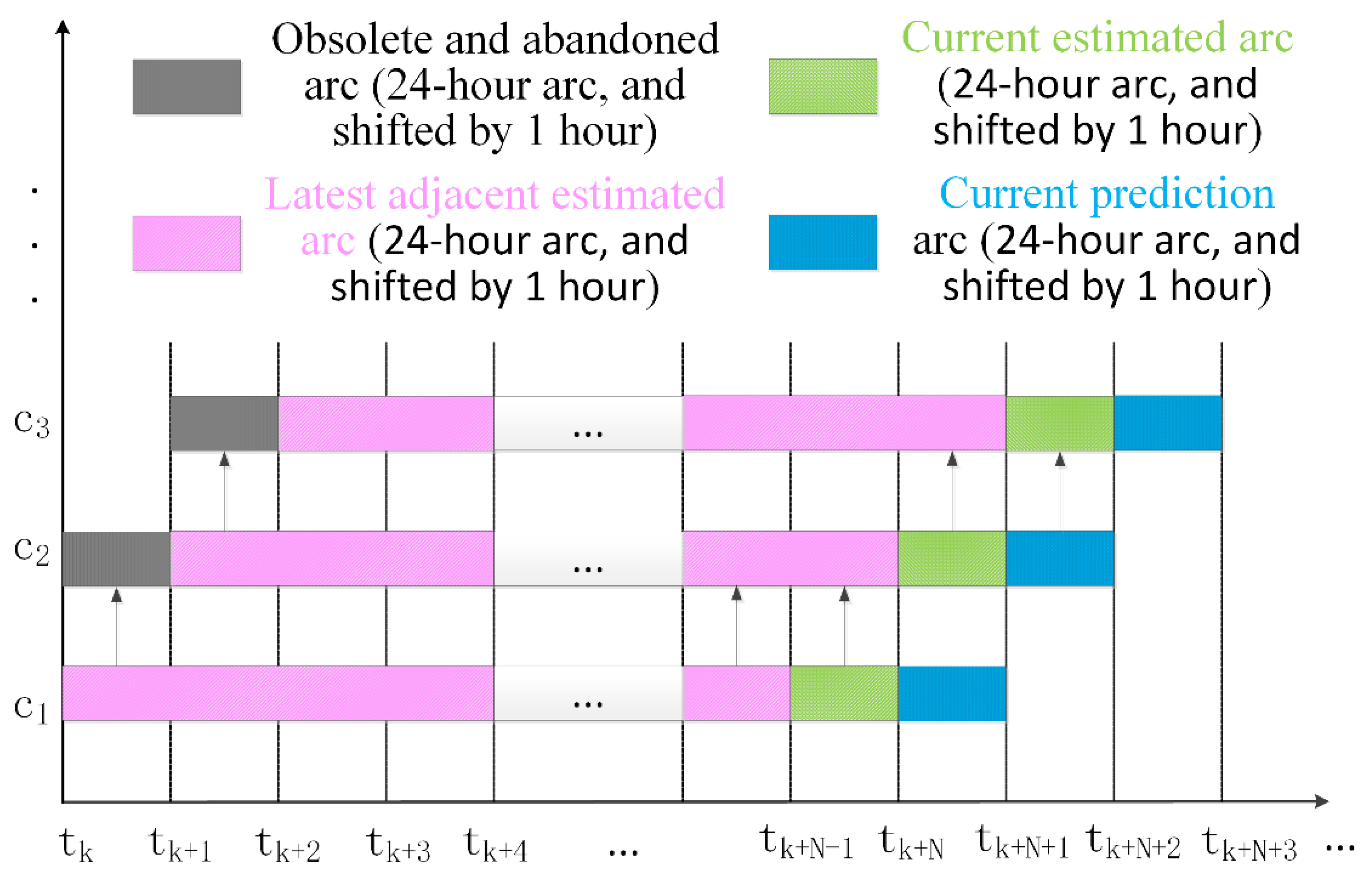Remotesensing 14 04412 g002