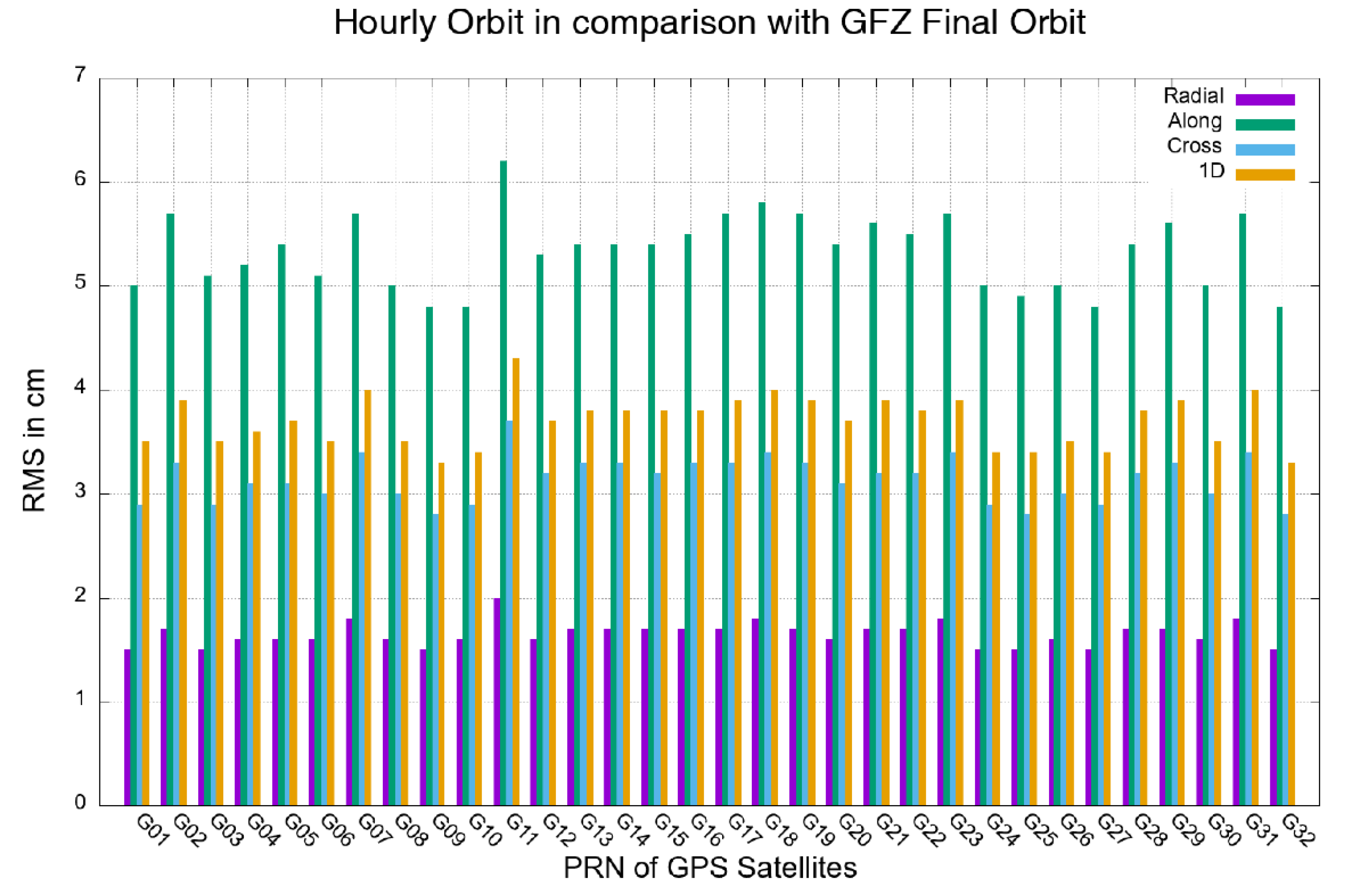 Remotesensing 14 04412 g004