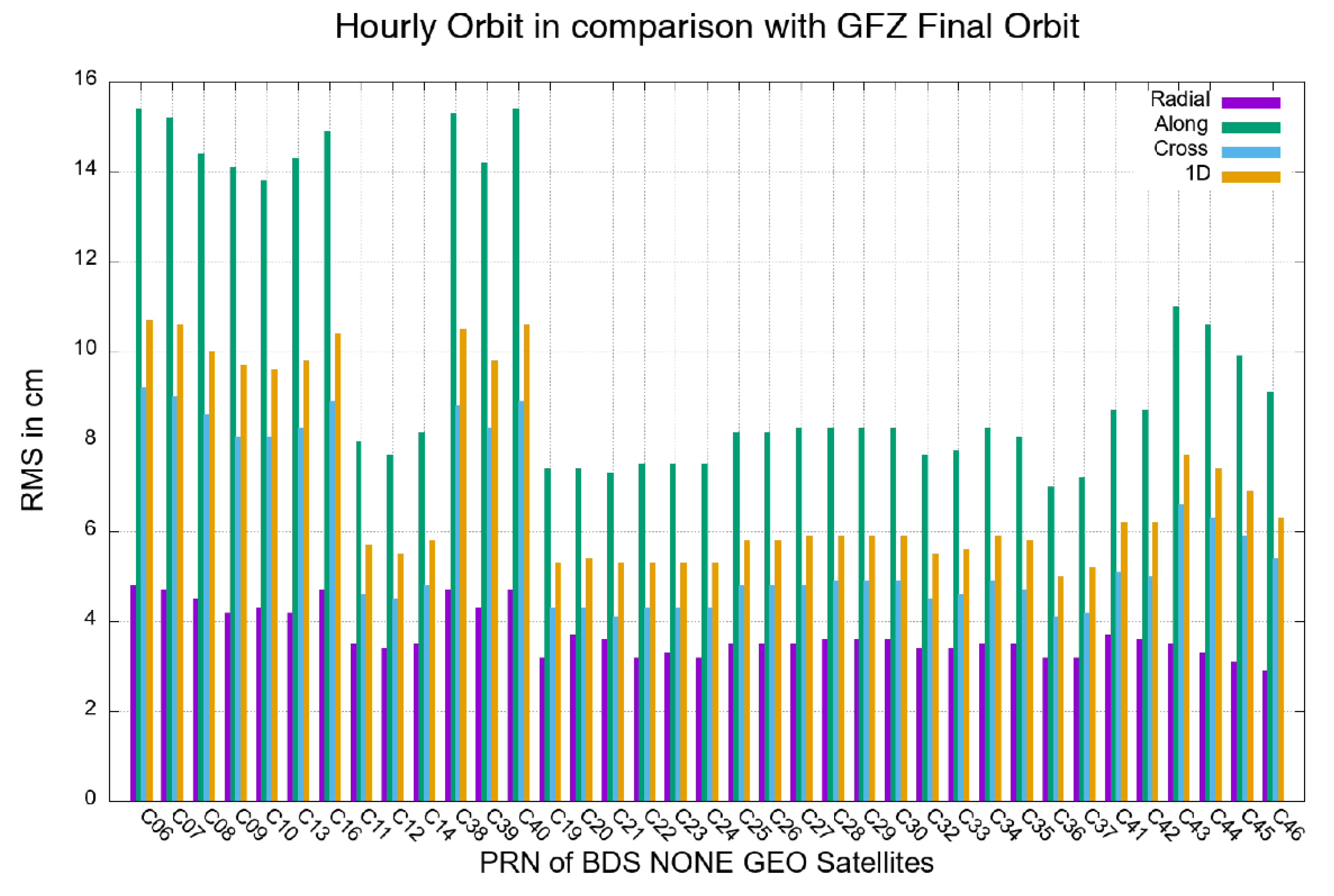 Remotesensing 14 04412 g005