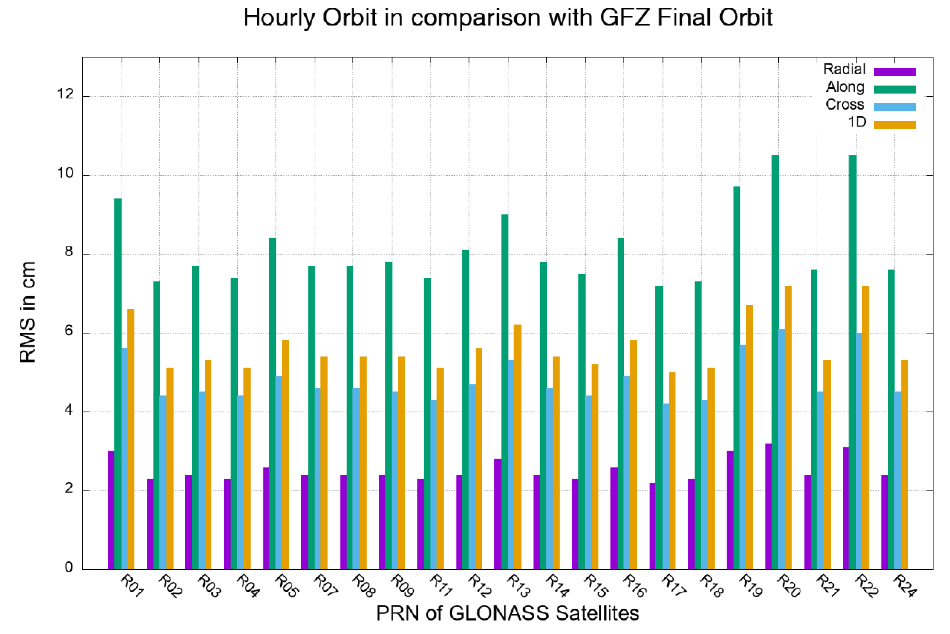 Remotesensing 14 04412 g006