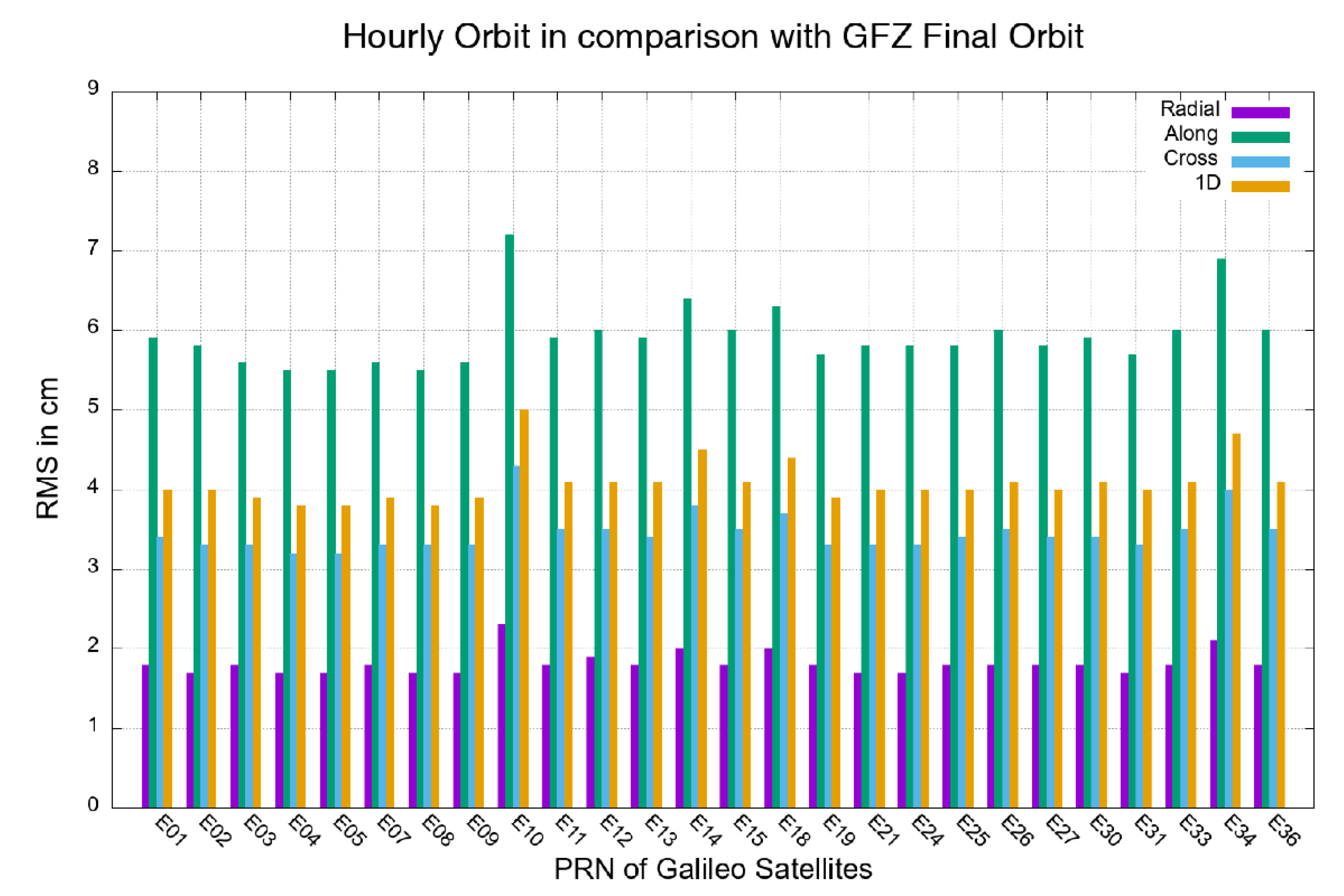 Remotesensing 14 04412 g007