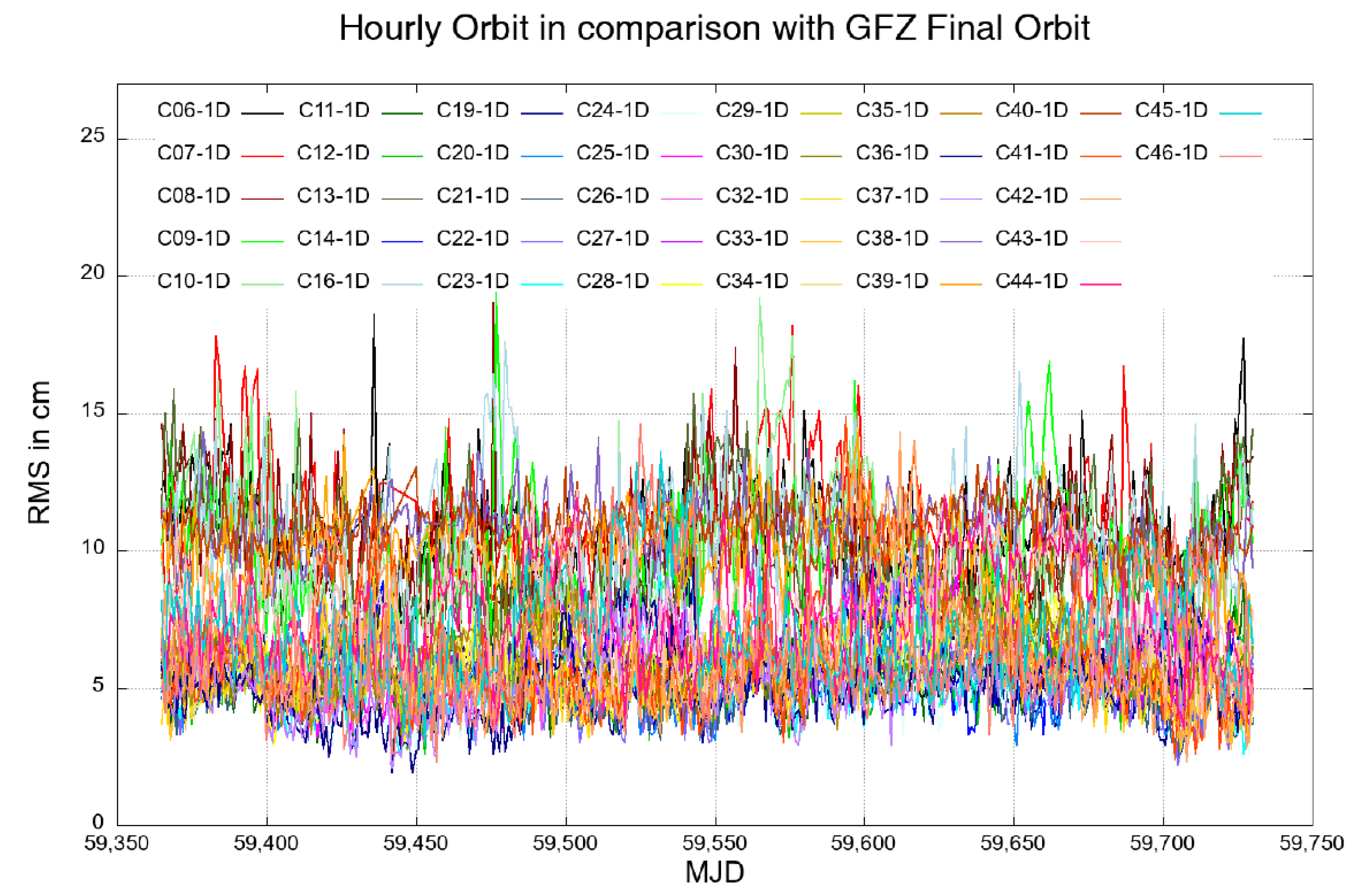 Remotesensing 14 04412 g010
