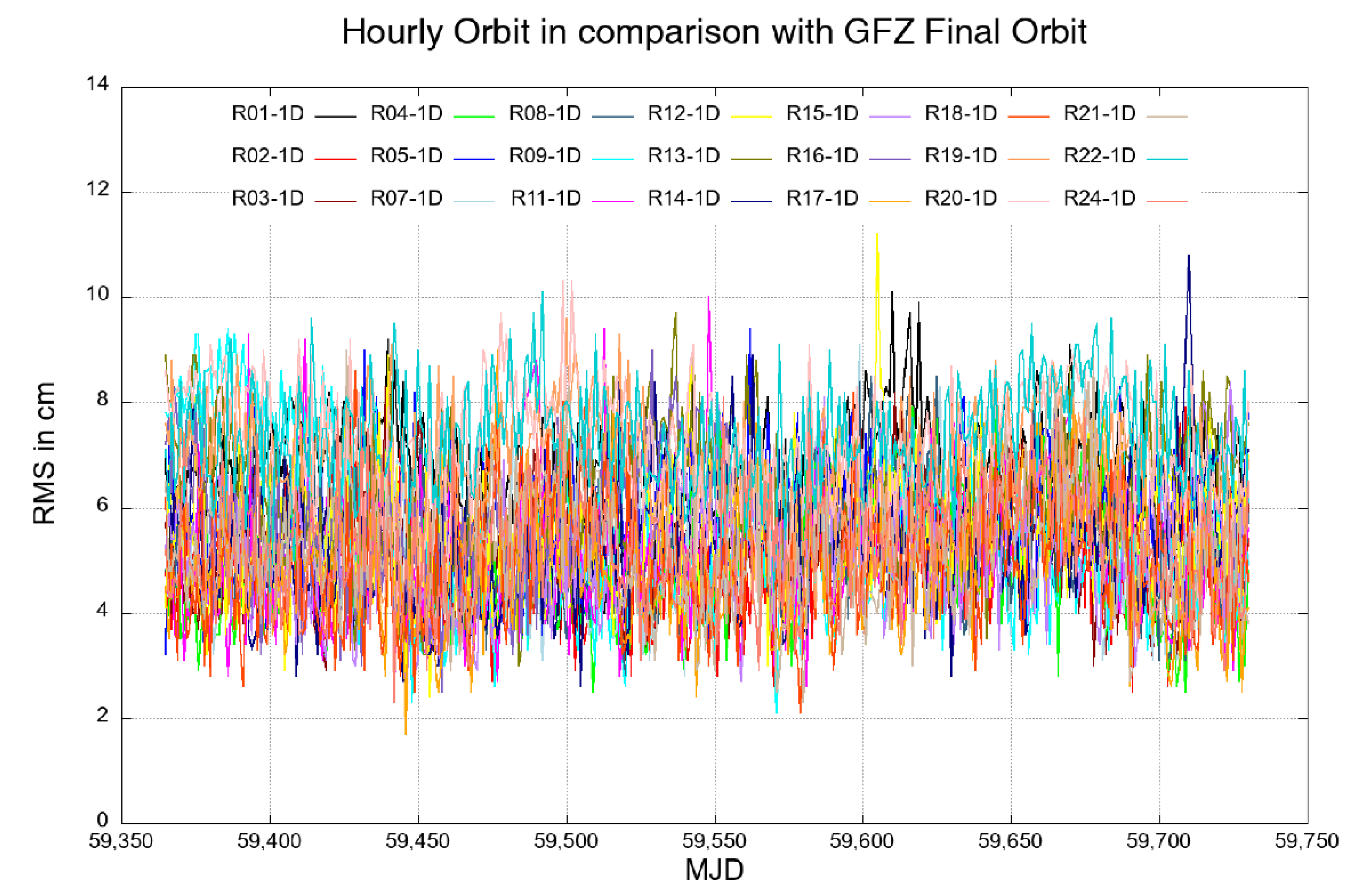 Remotesensing 14 04412 g011