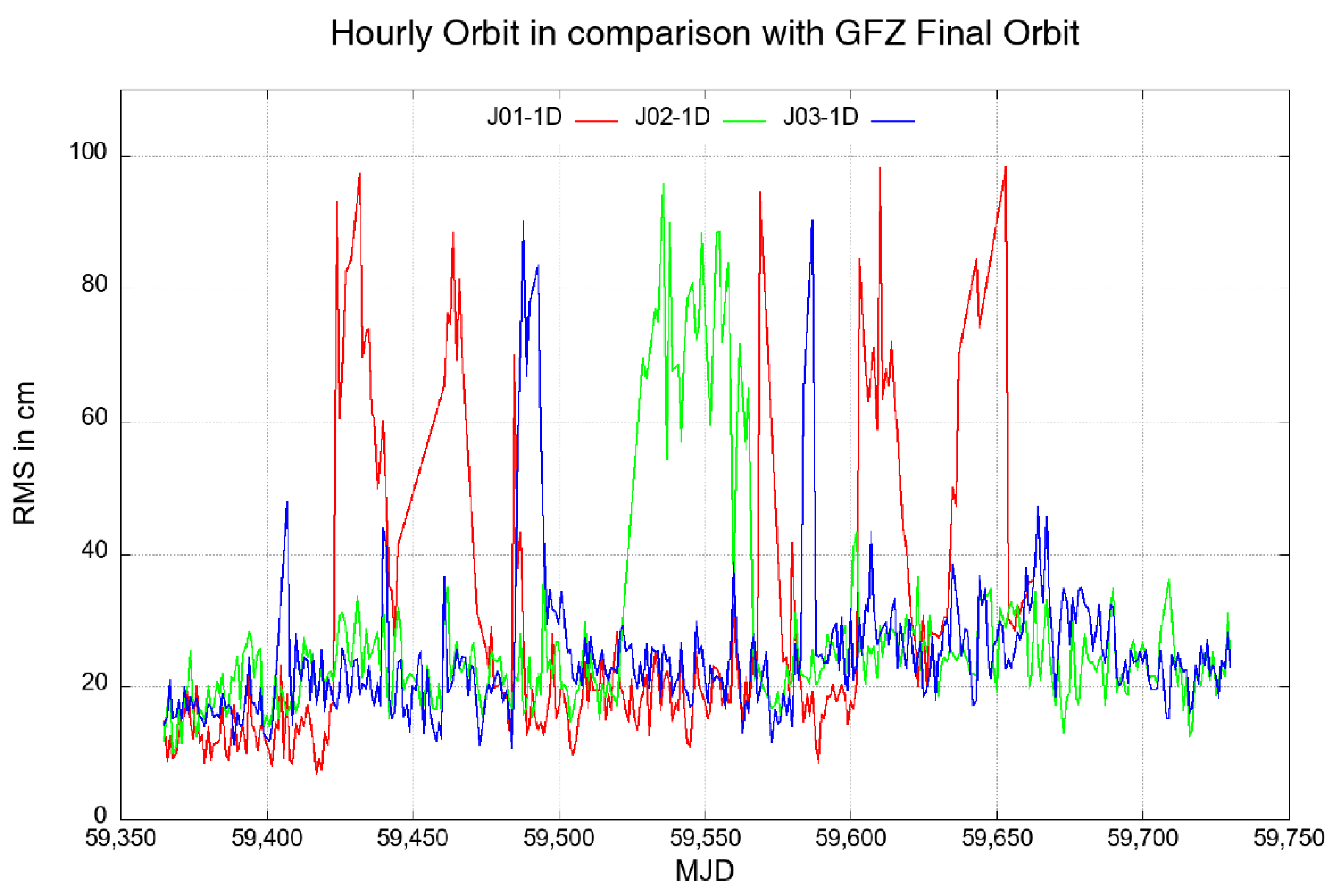 Remotesensing 14 04412 g013