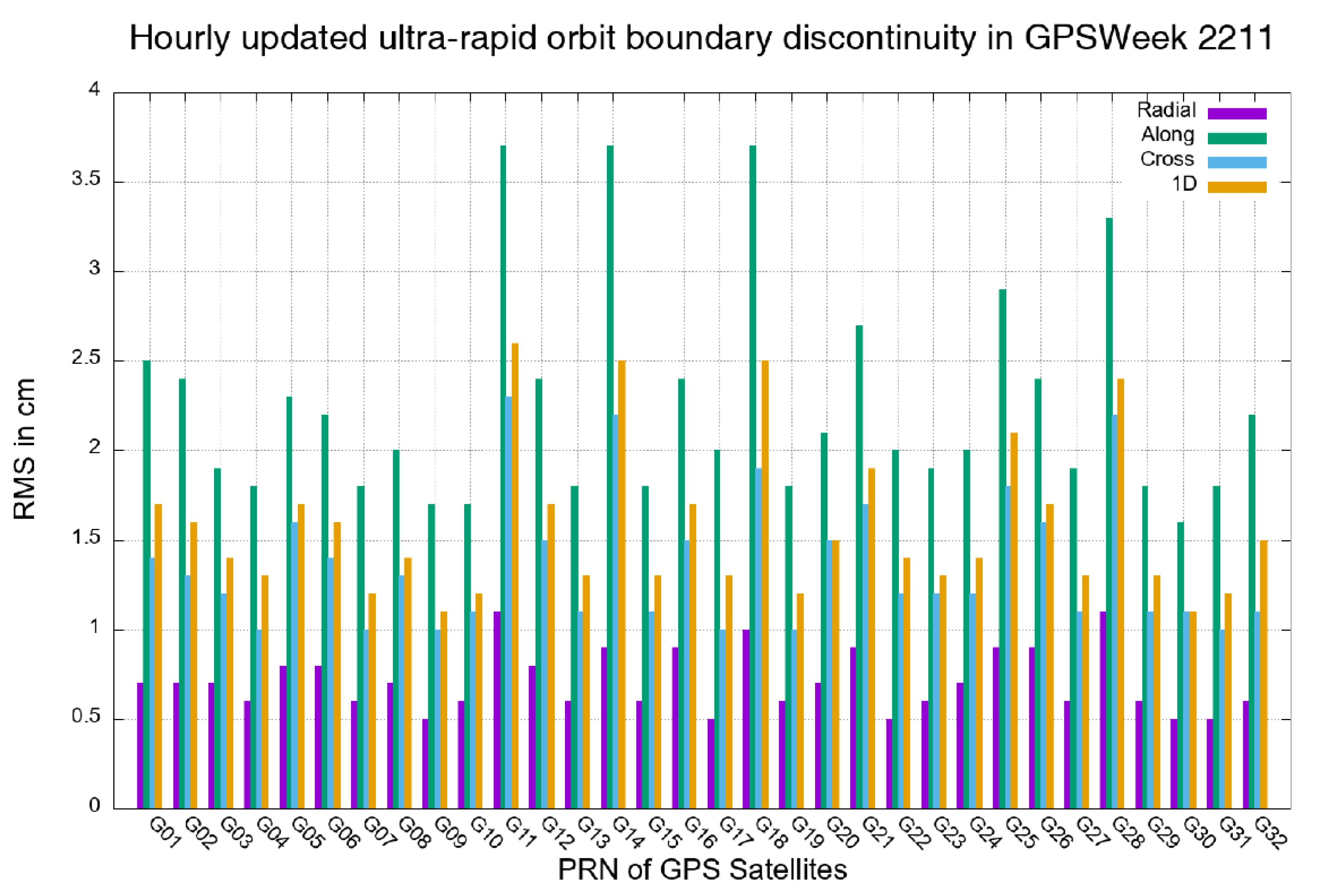 Remotesensing 14 04412 g015