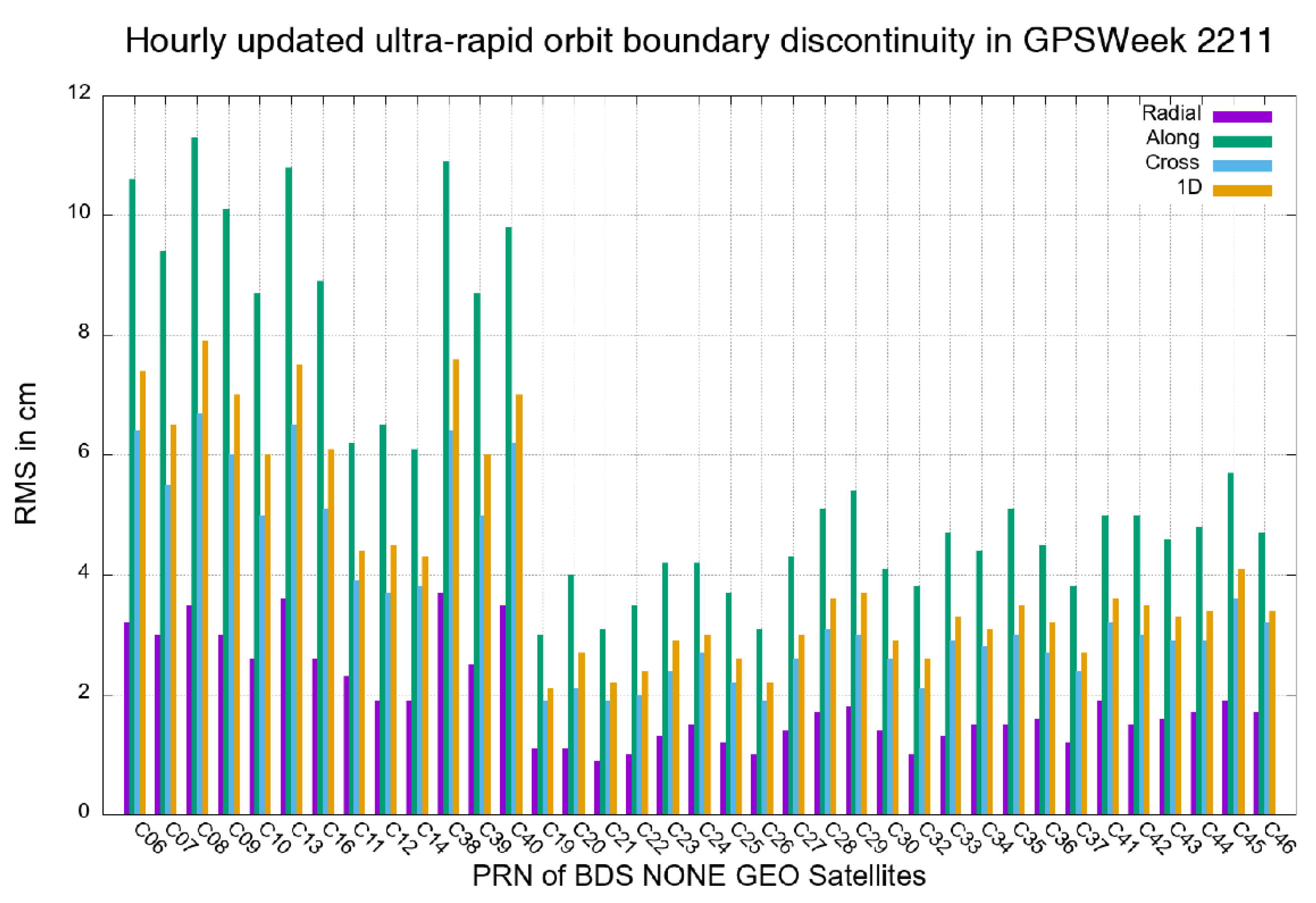 Remotesensing 14 04412 g016