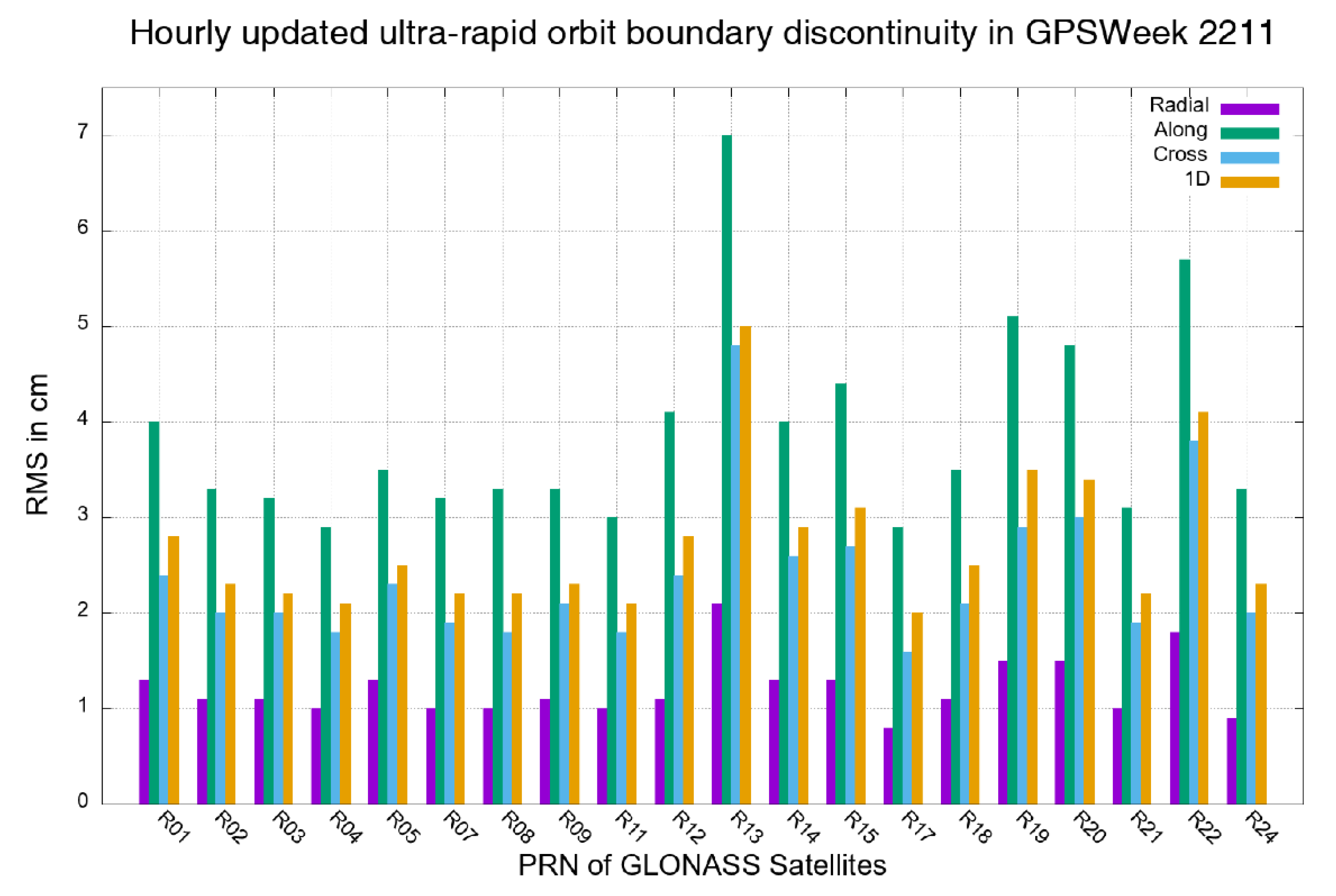 Remotesensing 14 04412 g017