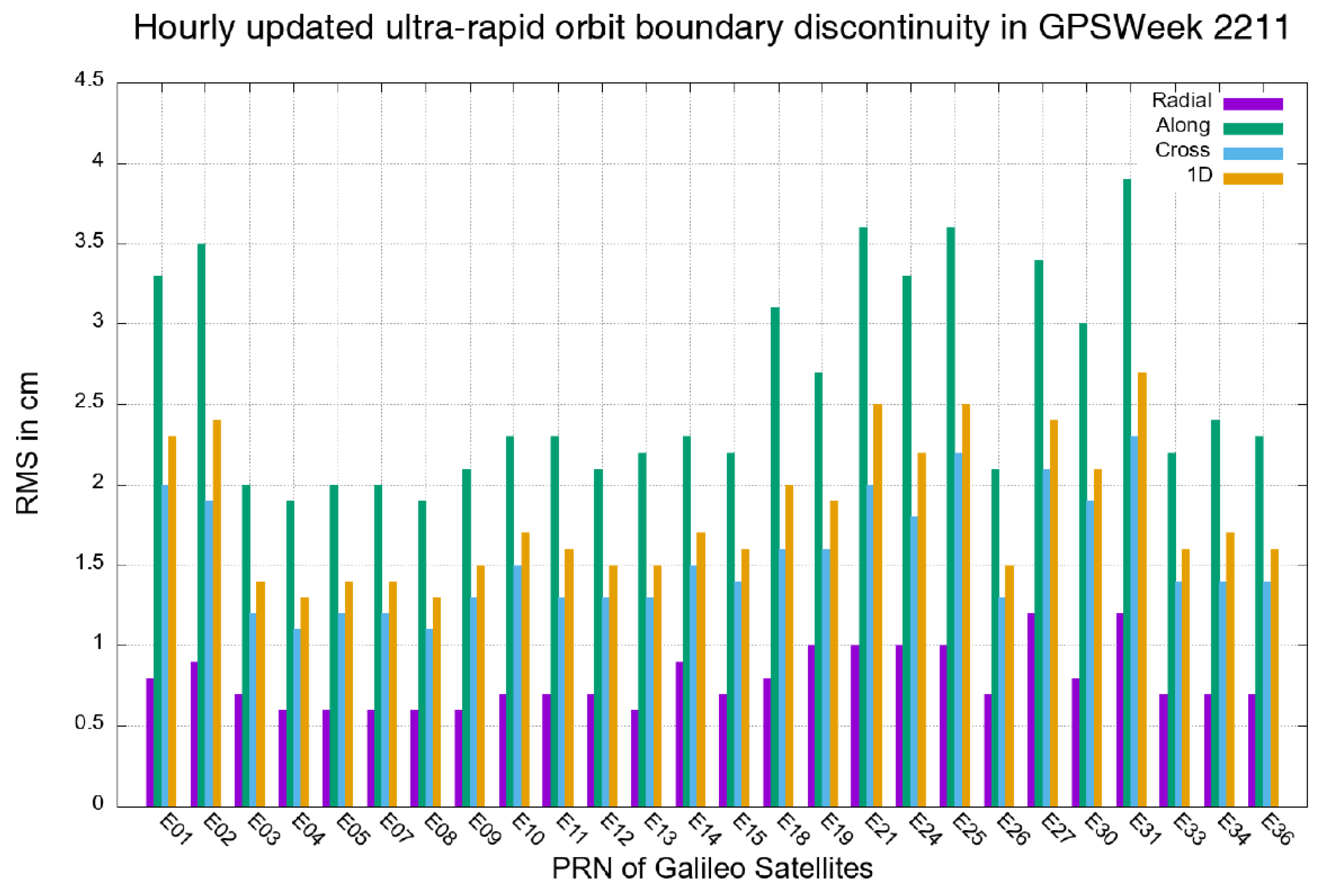 Remotesensing 14 04412 g018