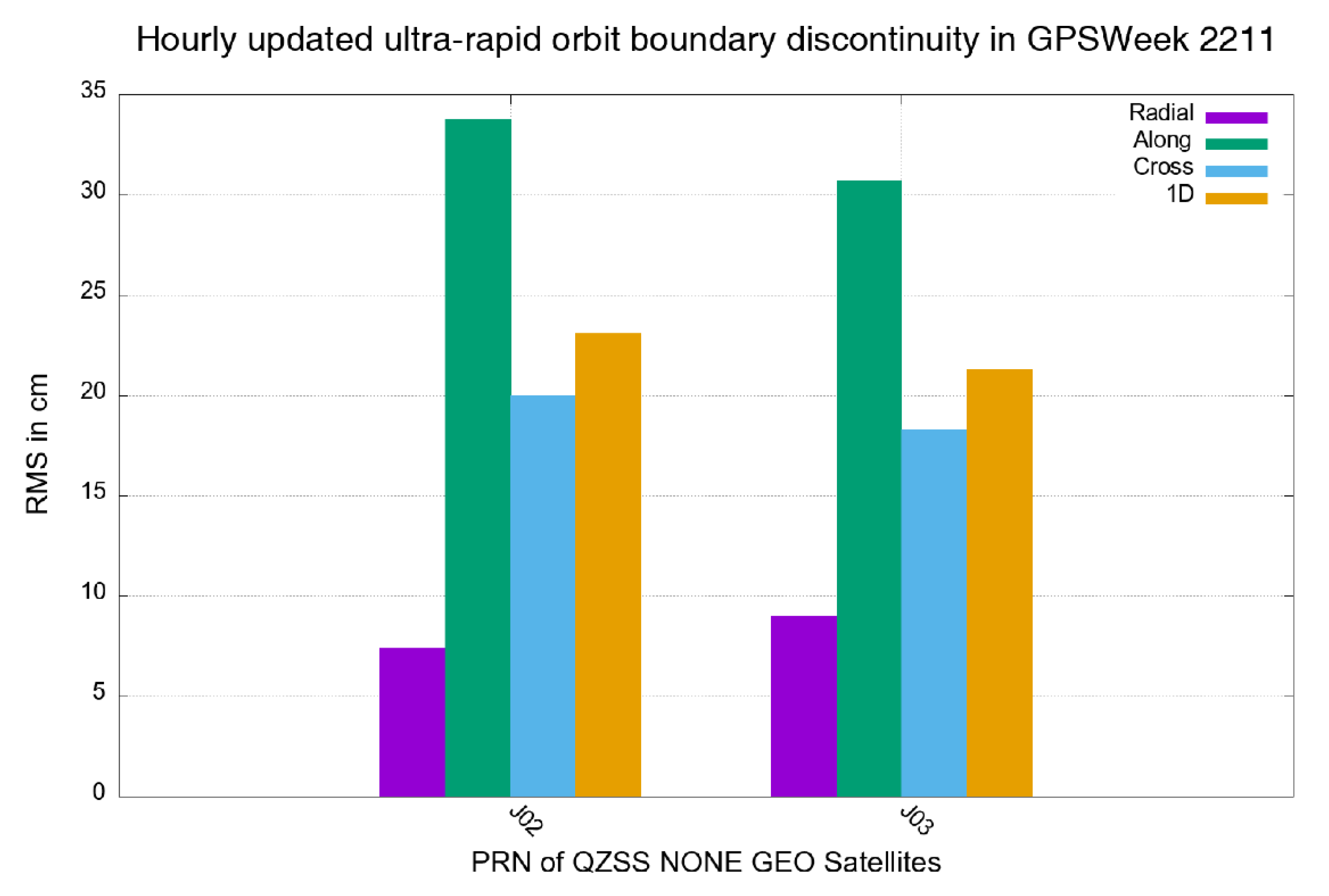 Remotesensing 14 04412 g019