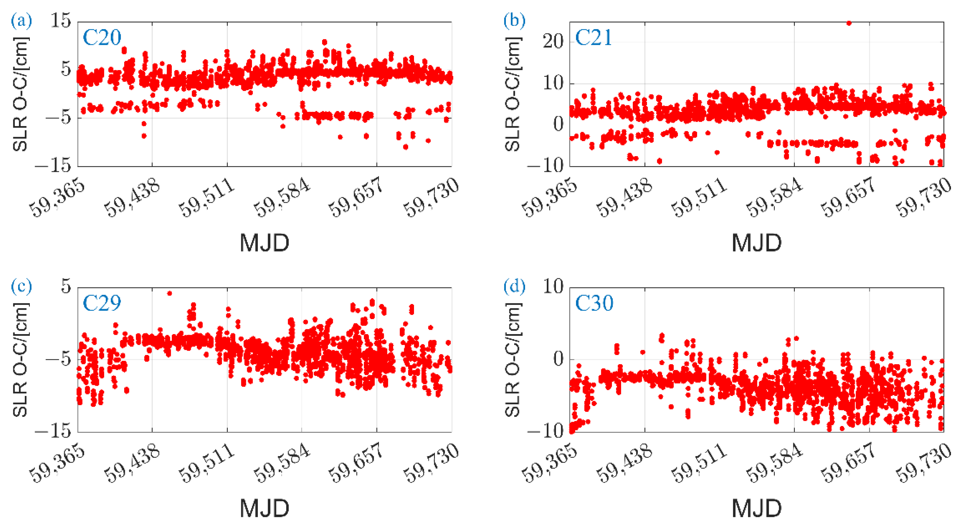 Remotesensing 14 04412 g020