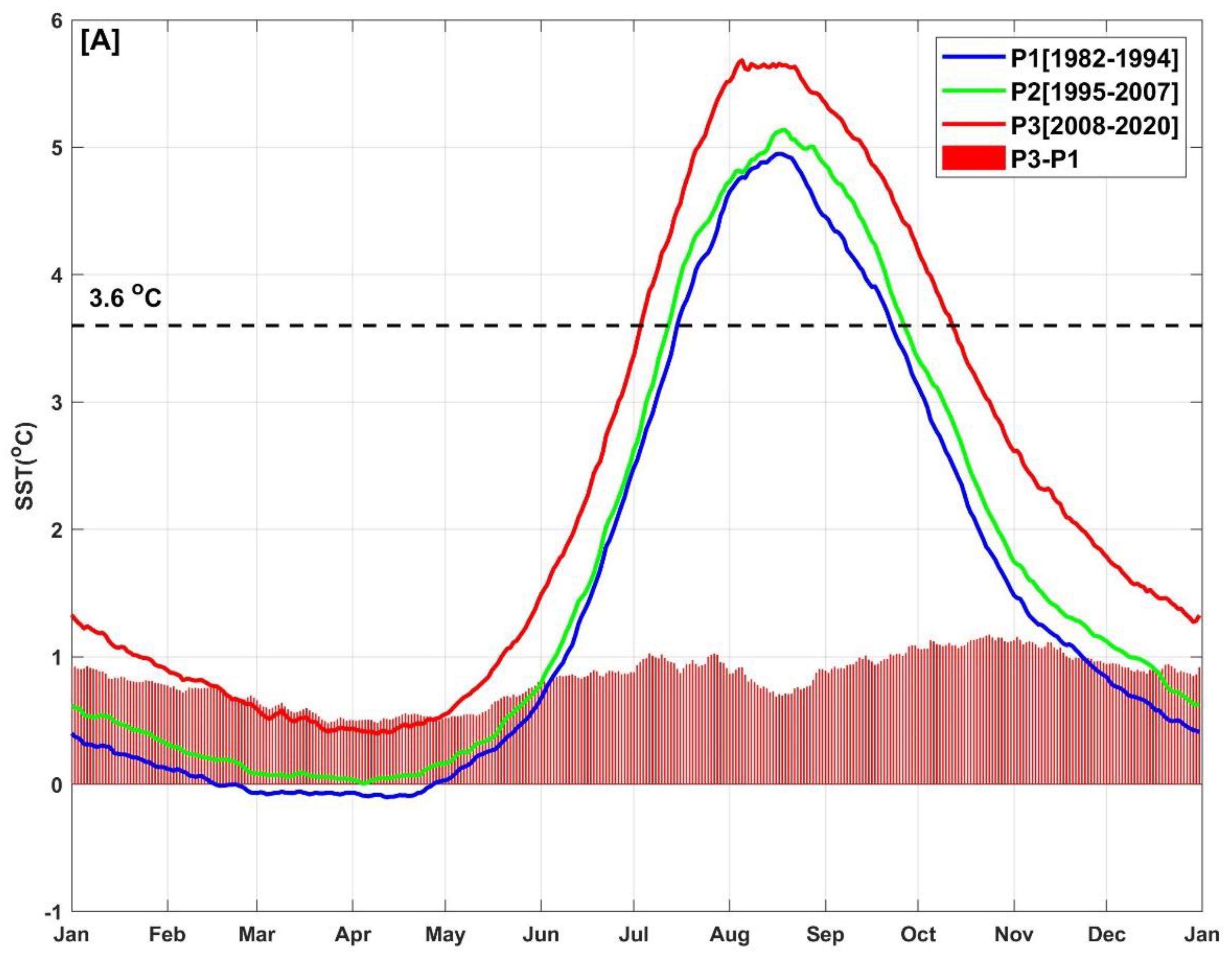 Remotesensing 14 04413 g003a