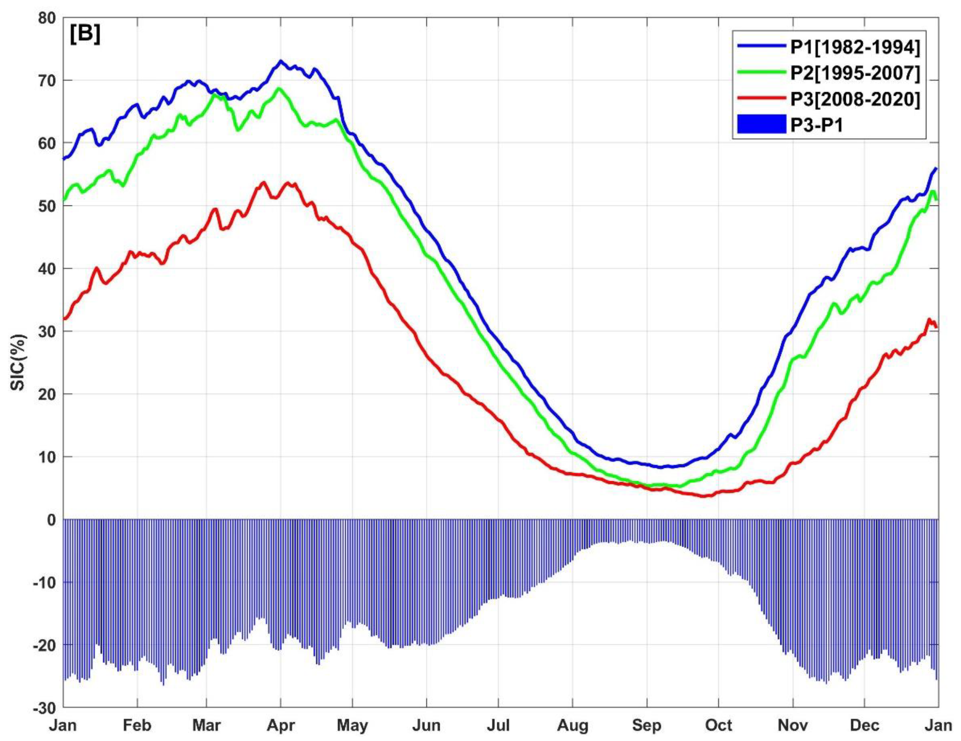 Remotesensing 14 04413 g003b