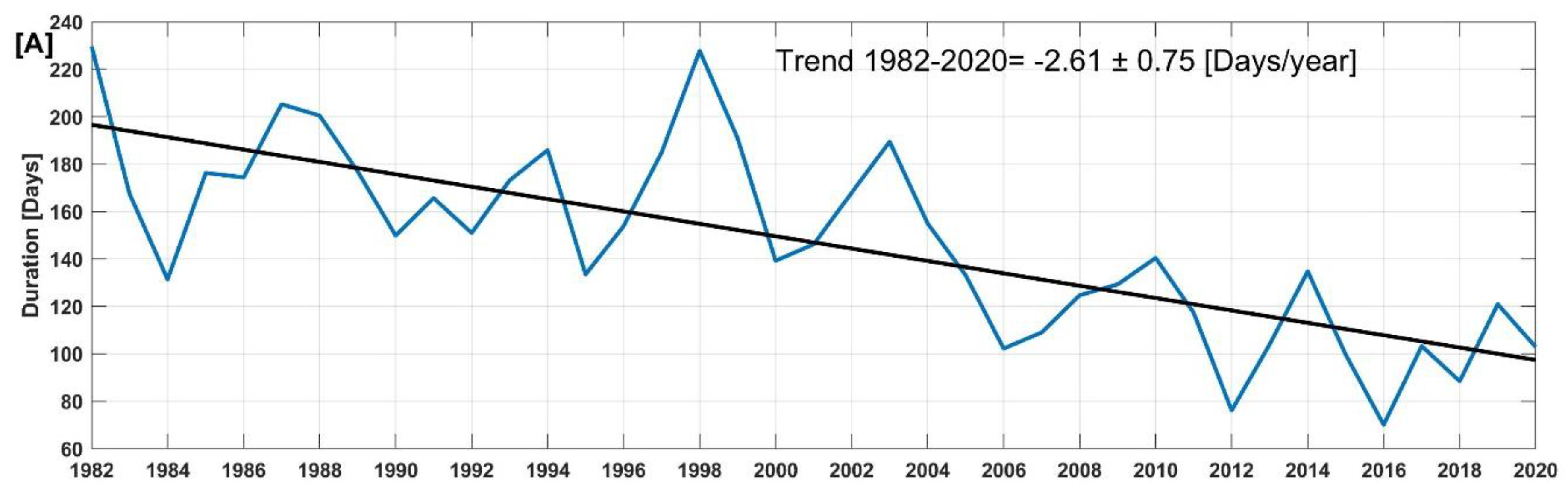 Remotesensing 14 04413 g007a