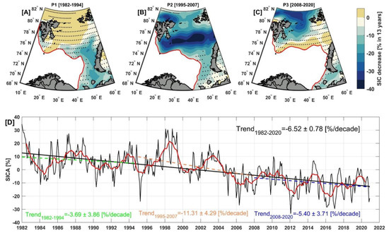 Contrasting surface warming of a marginal basin due to large-scale climatic  patterns and local forcing