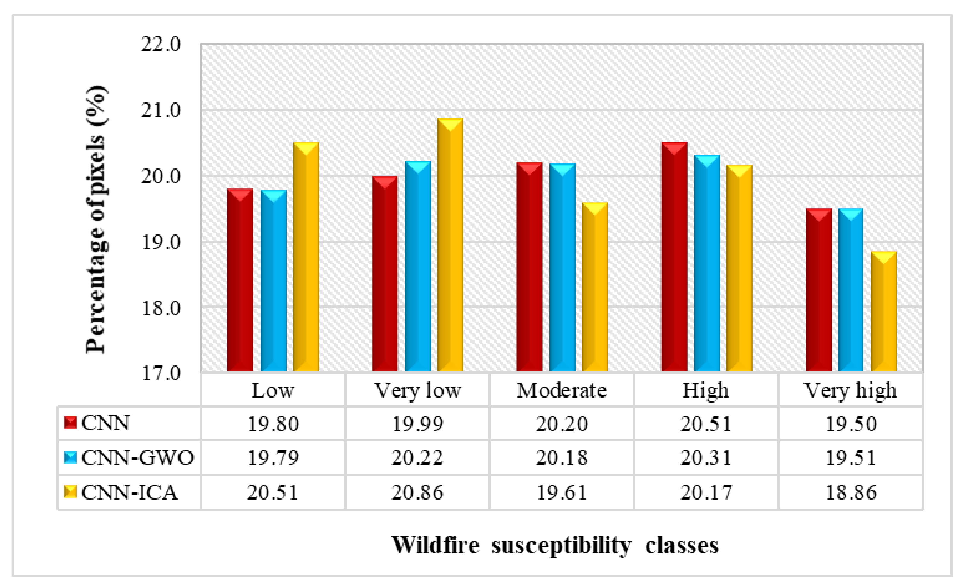 Remotesensing 14 04416 g008