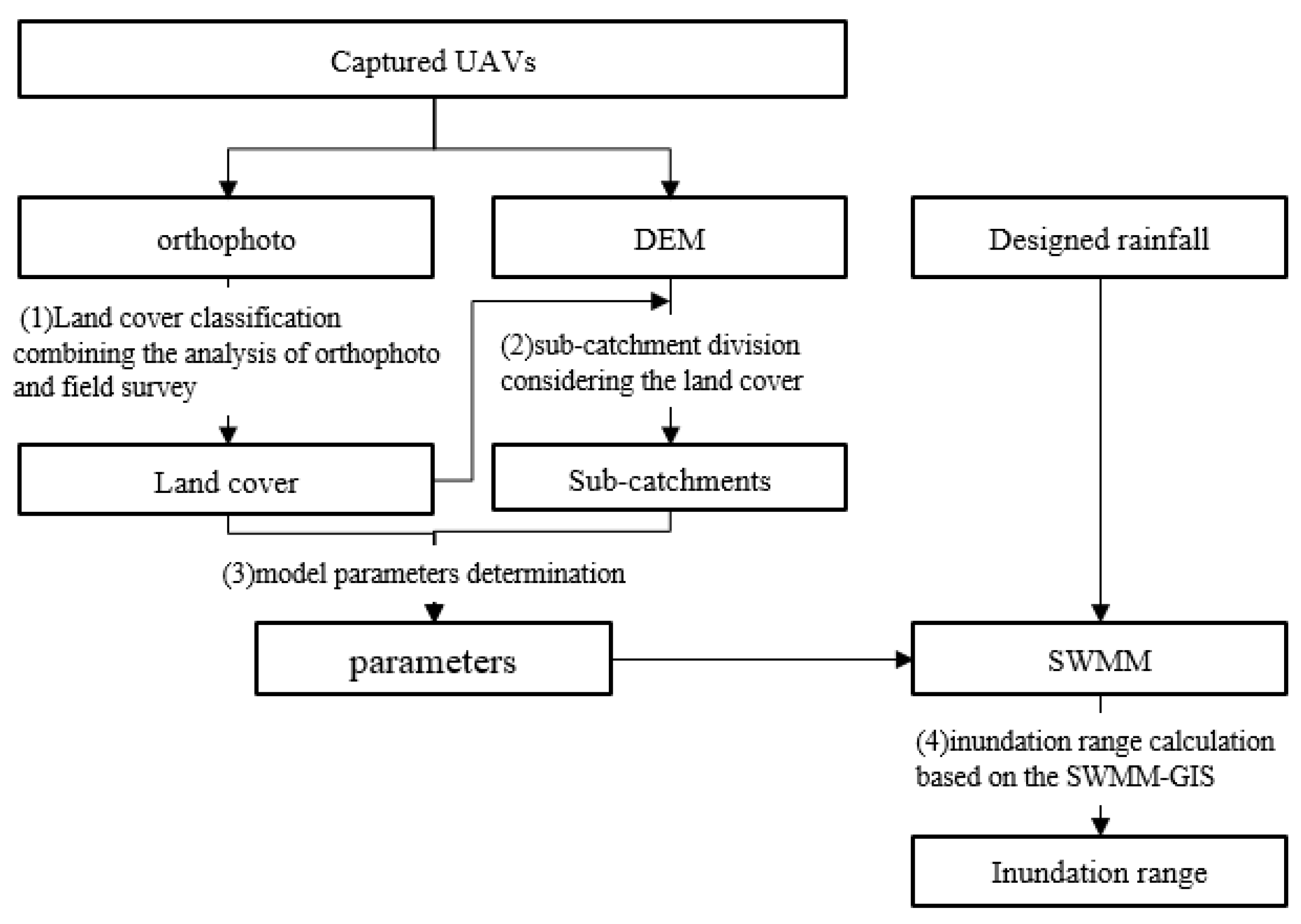 Remotesensing 14 04417 g004