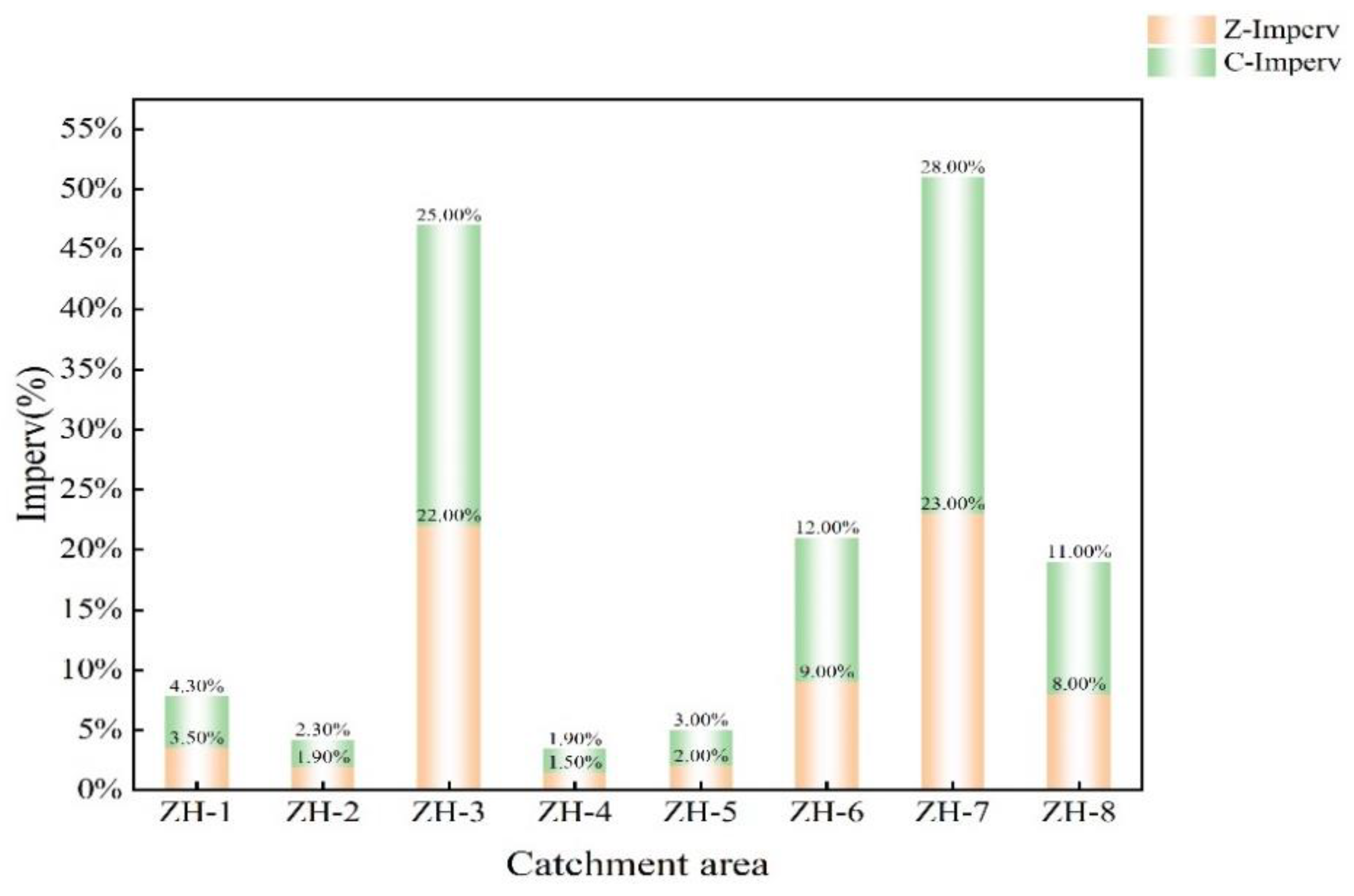 Remotesensing 14 04417 g010