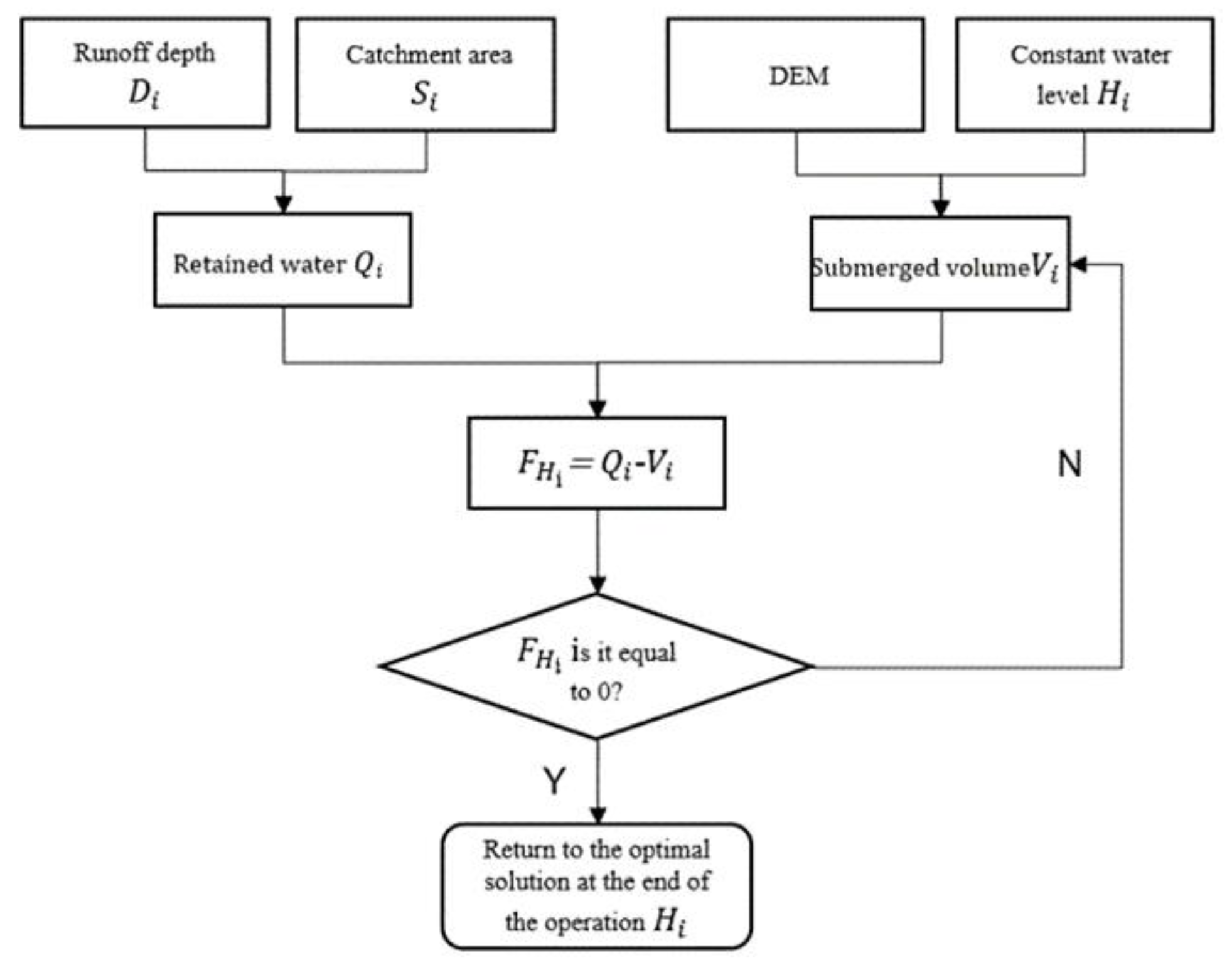 Remotesensing 14 04417 g011